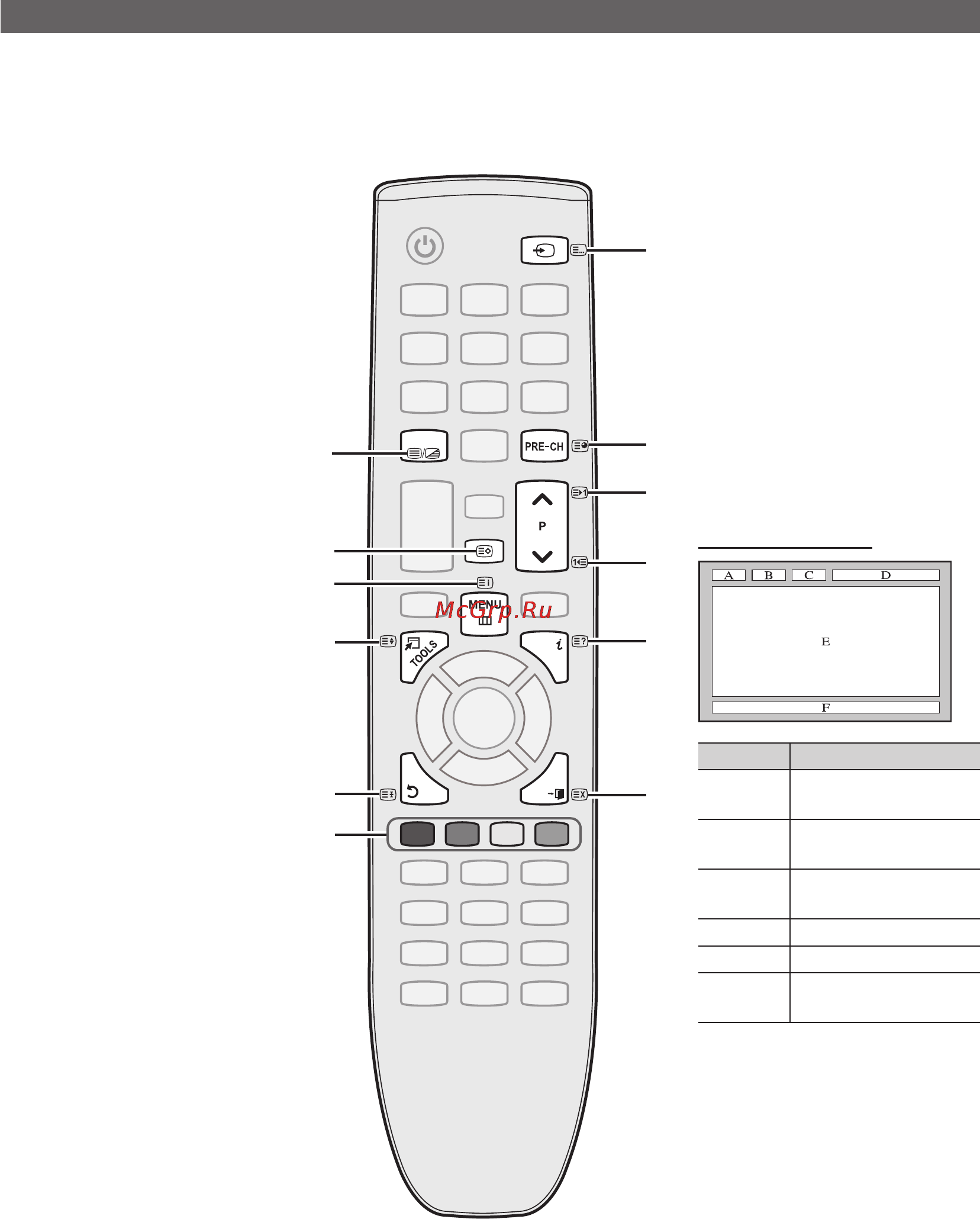 Samsung PS50C433 [32/161] Other information
