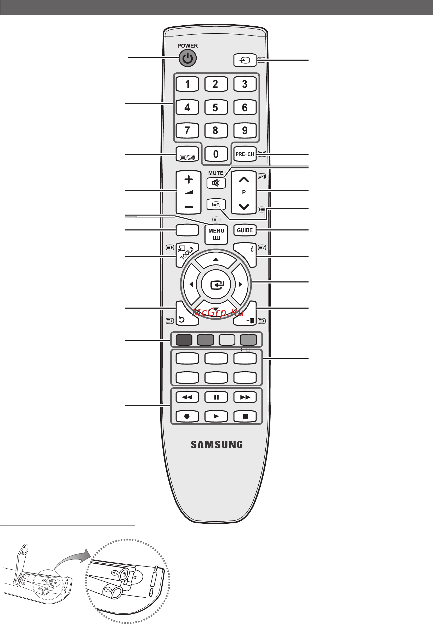 Samsung PS50C433 [86/161] Початок роботи