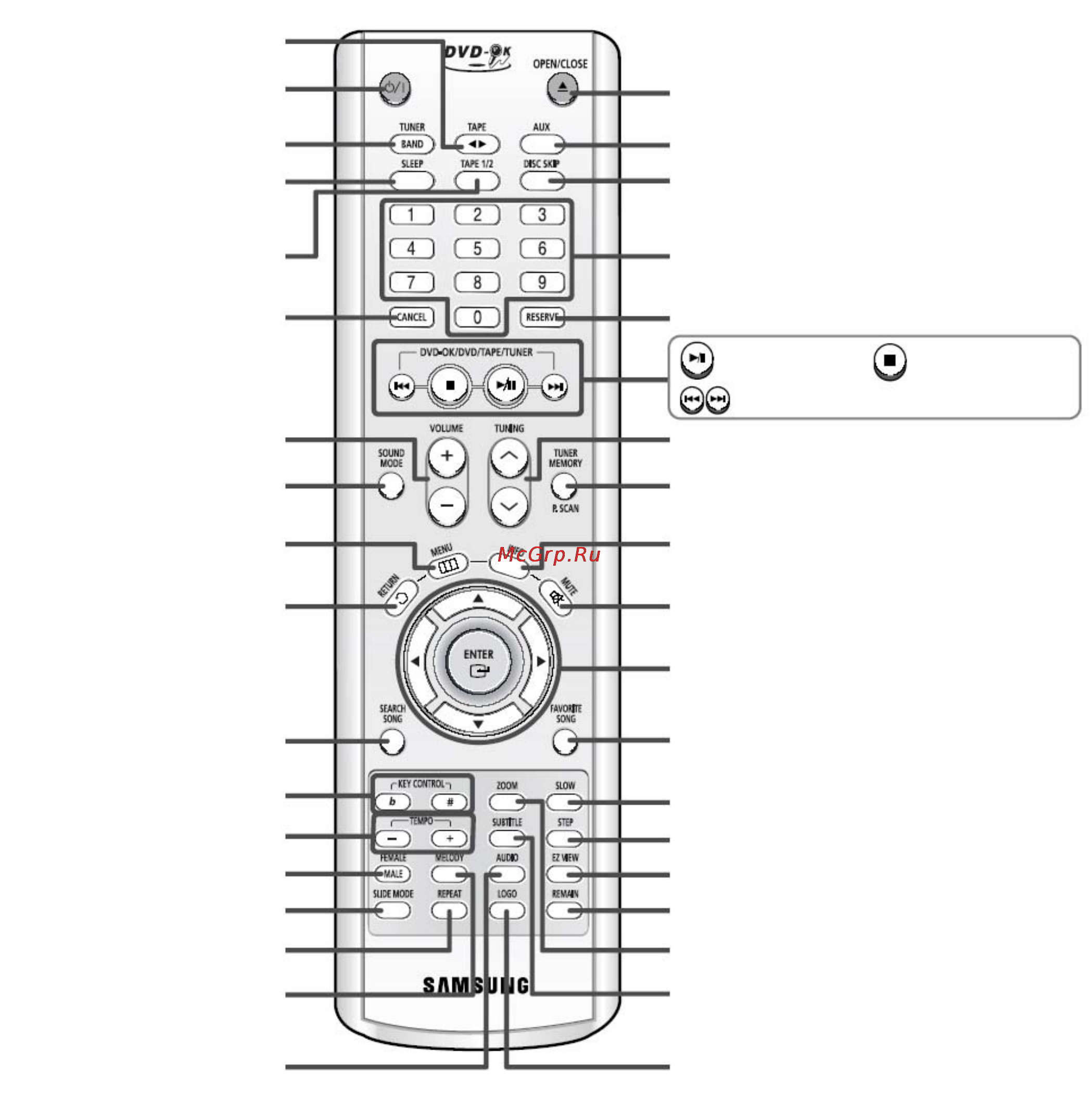 Samsung MAX-KC650 [8/79] Описание системы
