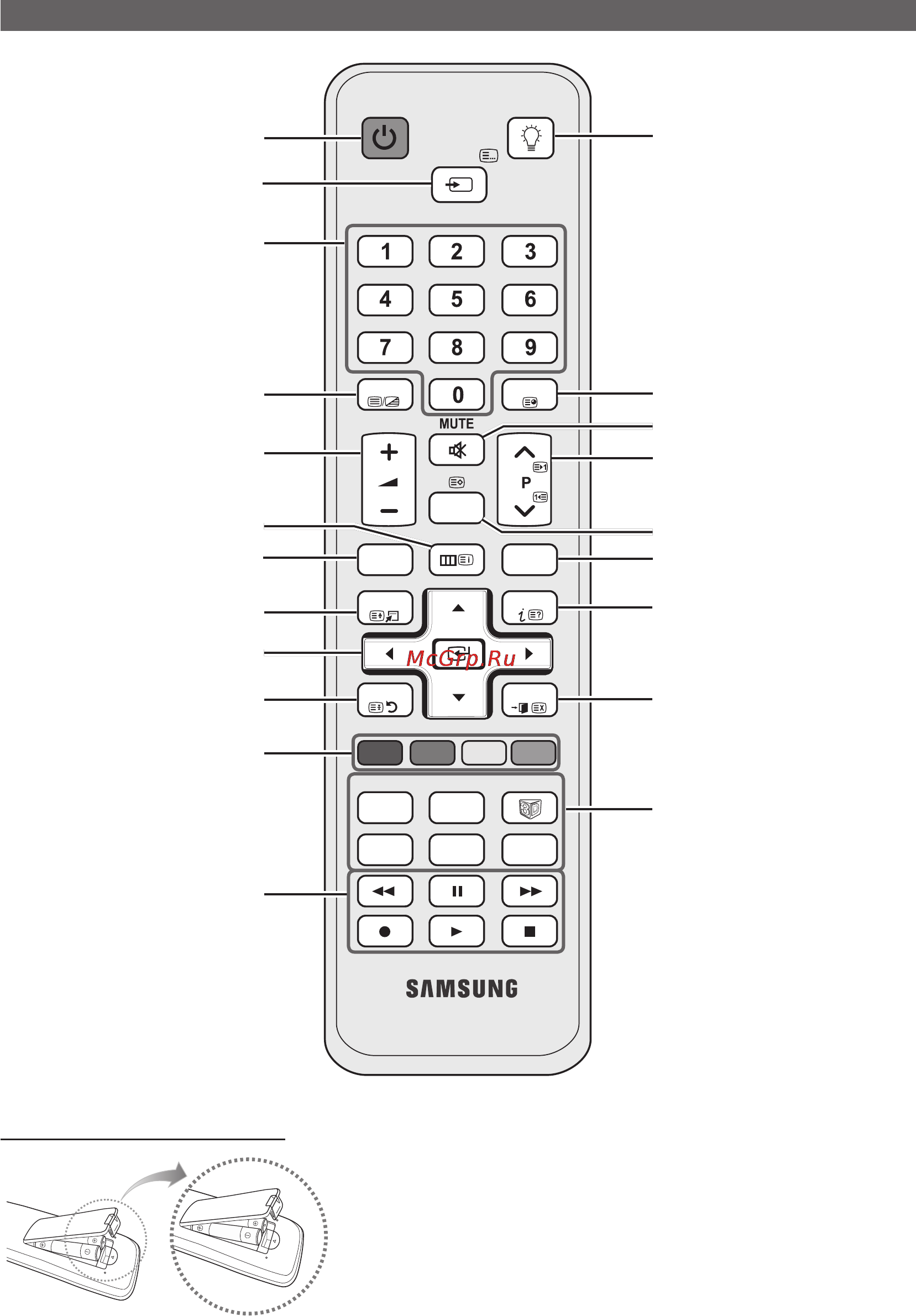 Samsung PS50C6900 [130/248] On off
