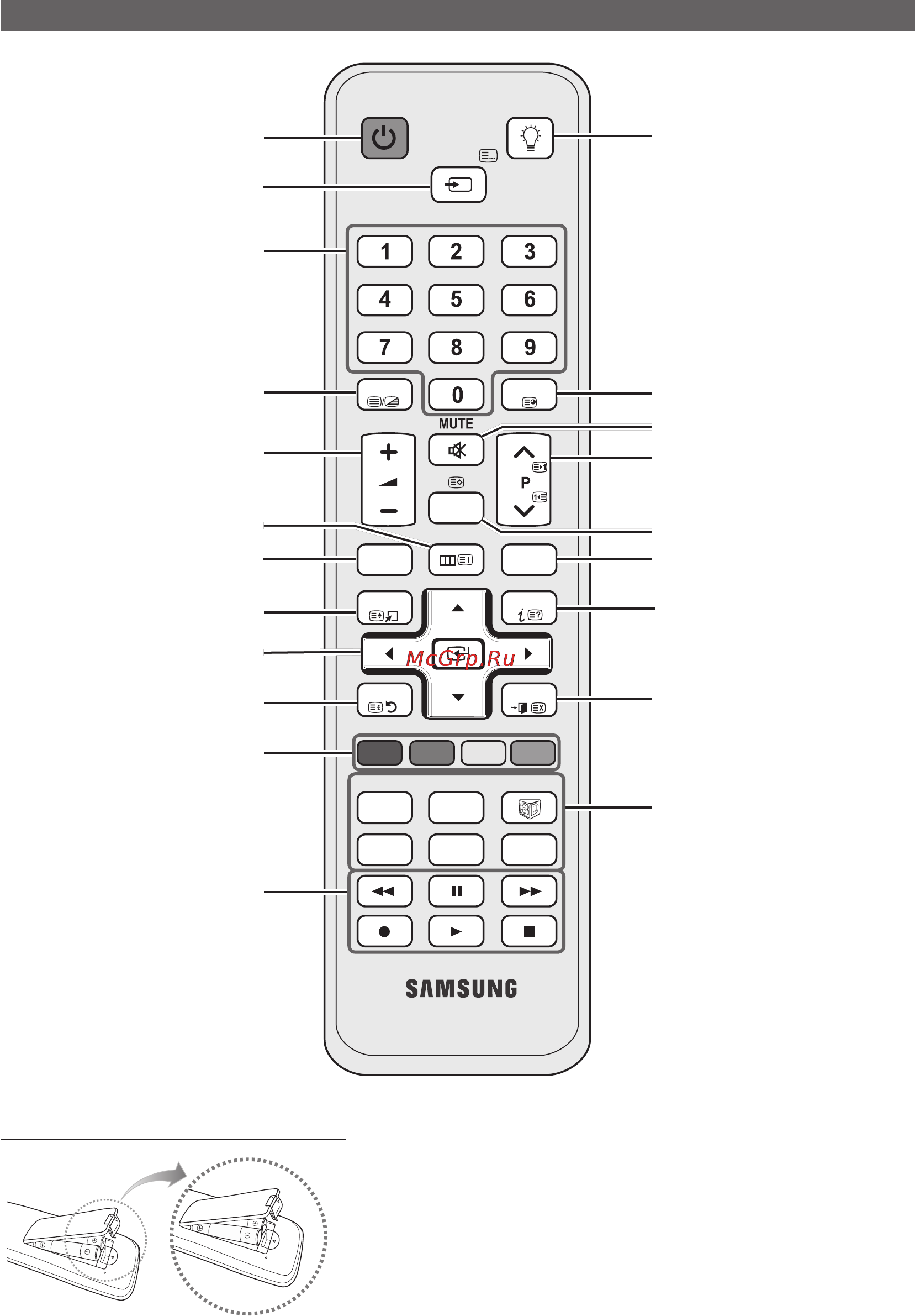 Samsung PS50C6900 [192/248] On off