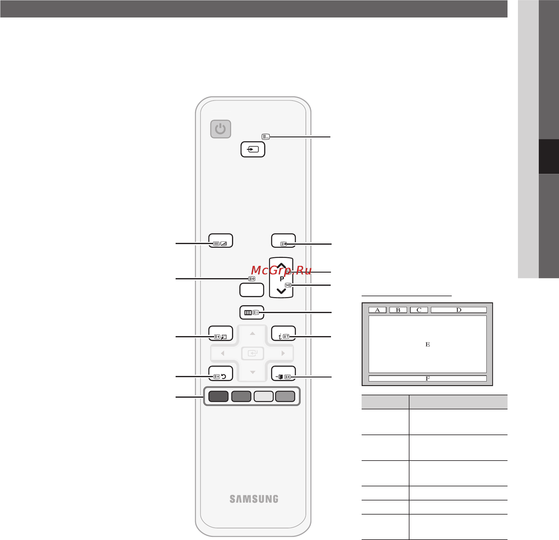 Samsung PS50C6900 [53/248] Other information