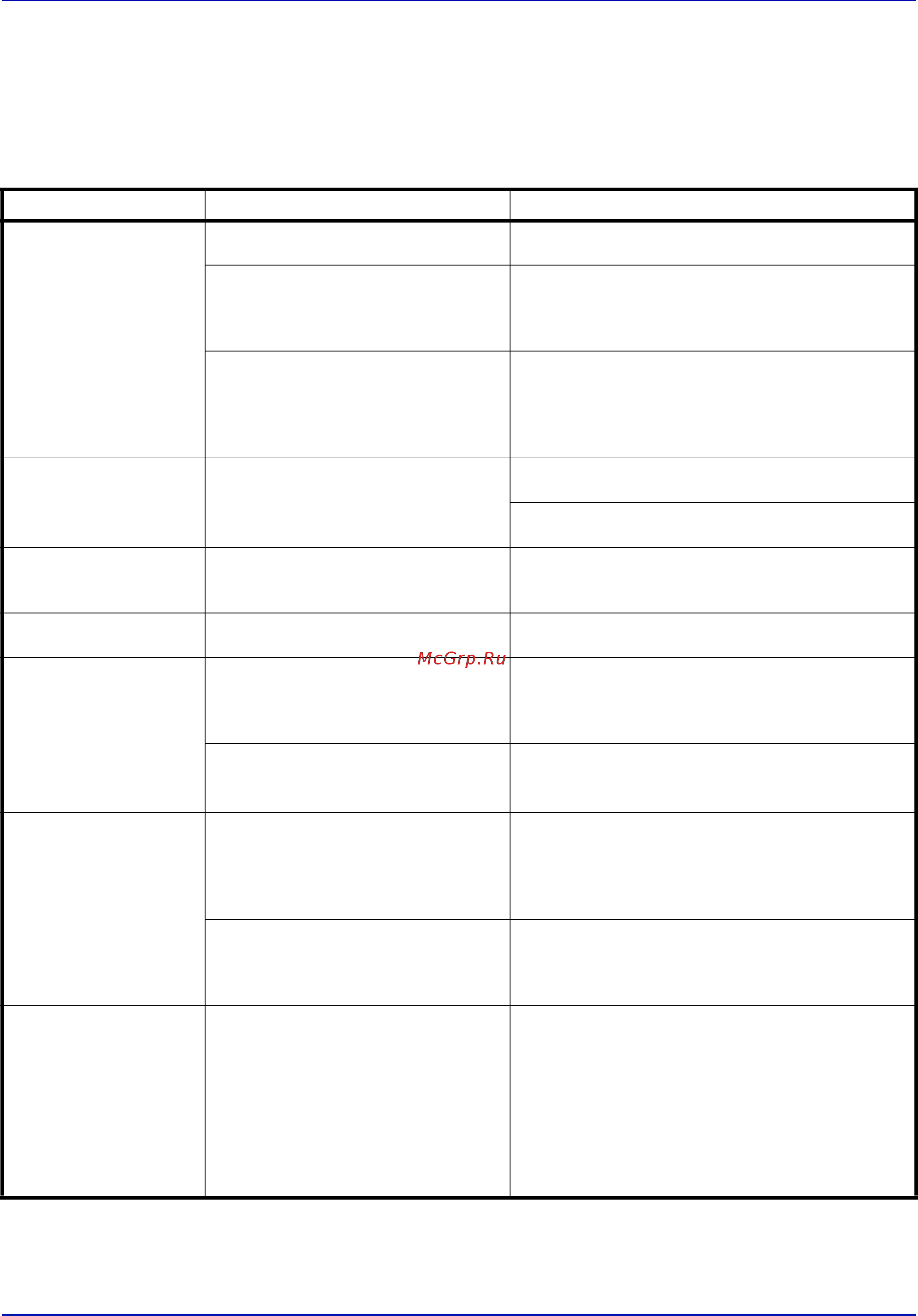 Kyocera FS-1120D/1130D [74/111] 2 устранение неисправностей