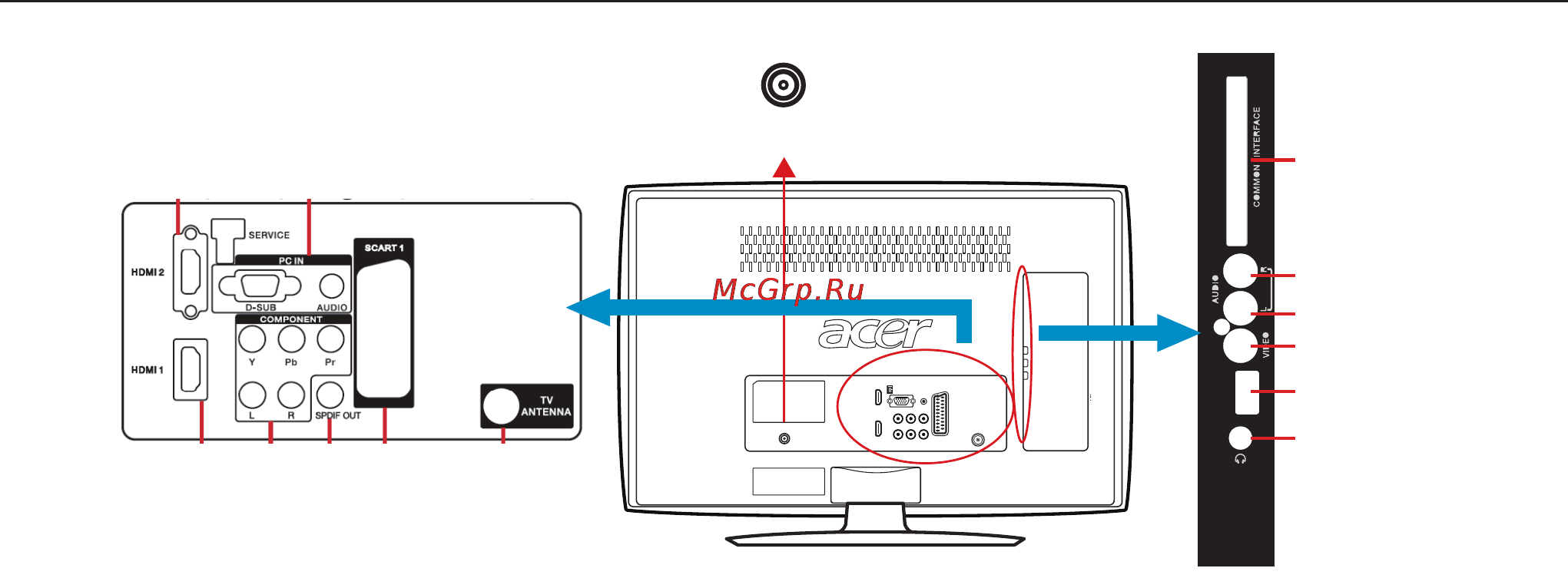 Acer AT2358 DL [10/37] Руководство по подключению оборудования