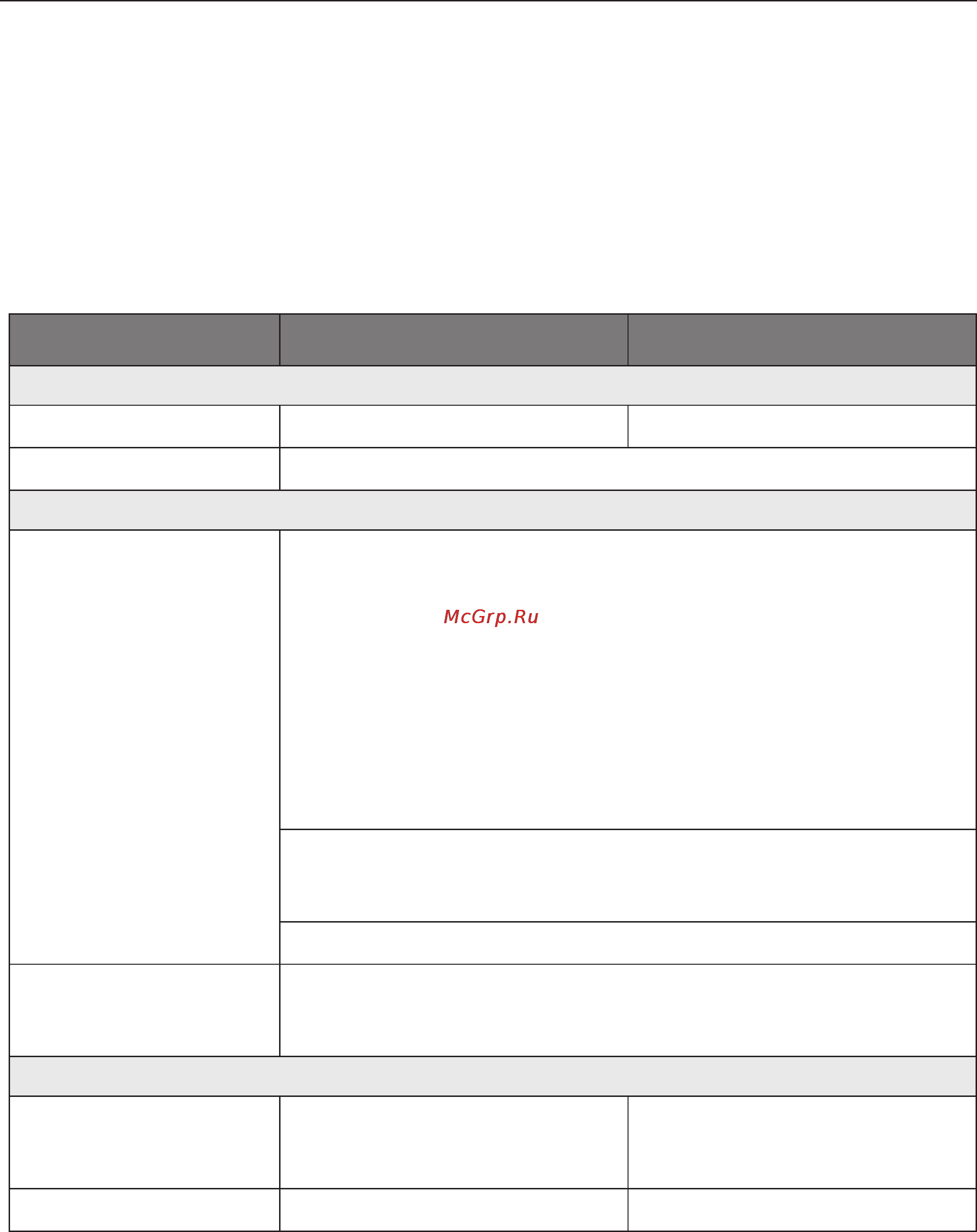 Acer AT2358 DL [31/37] Технические характеристики