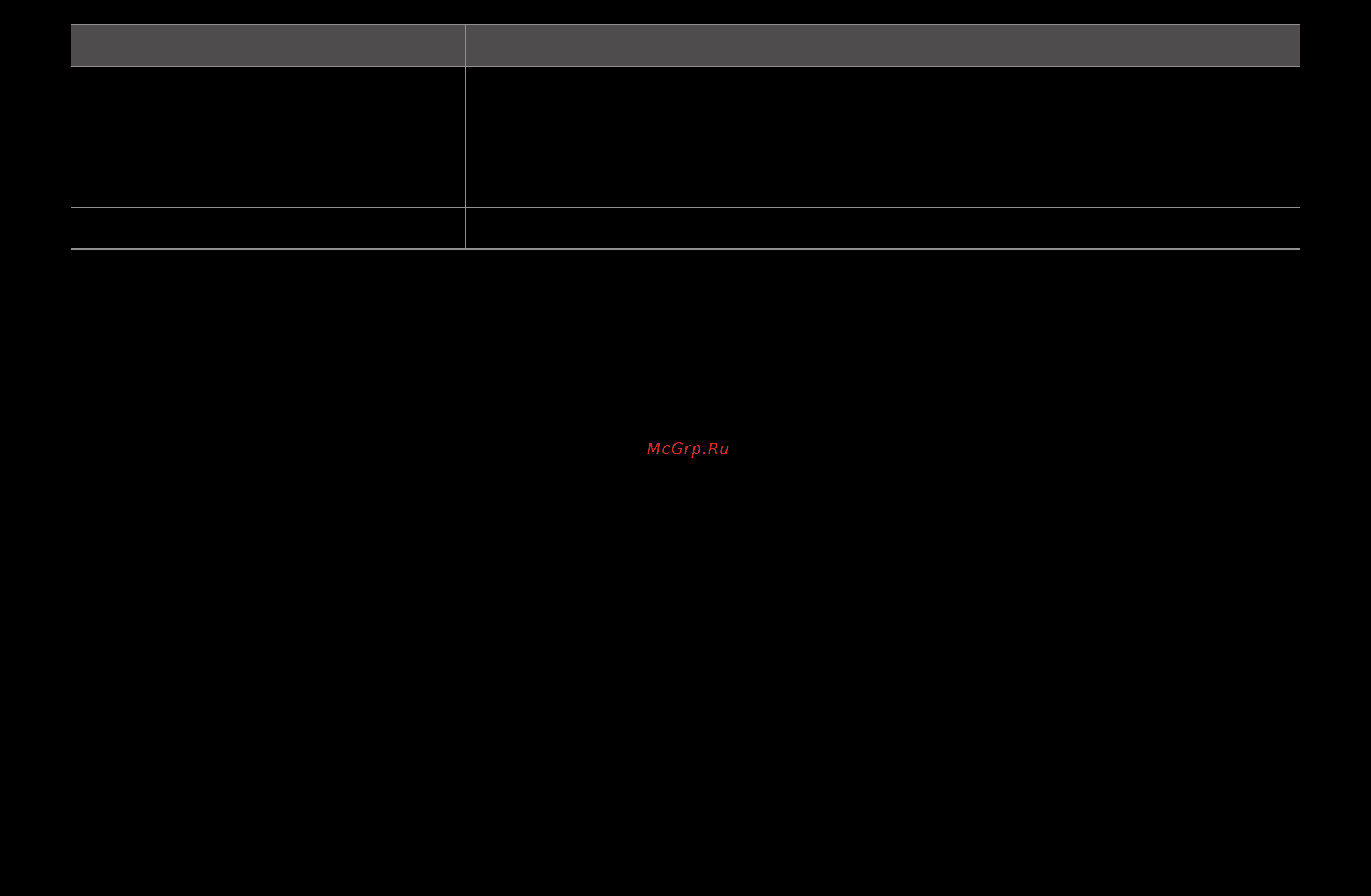 Samsung UE46D7000LS [226/339] Русский