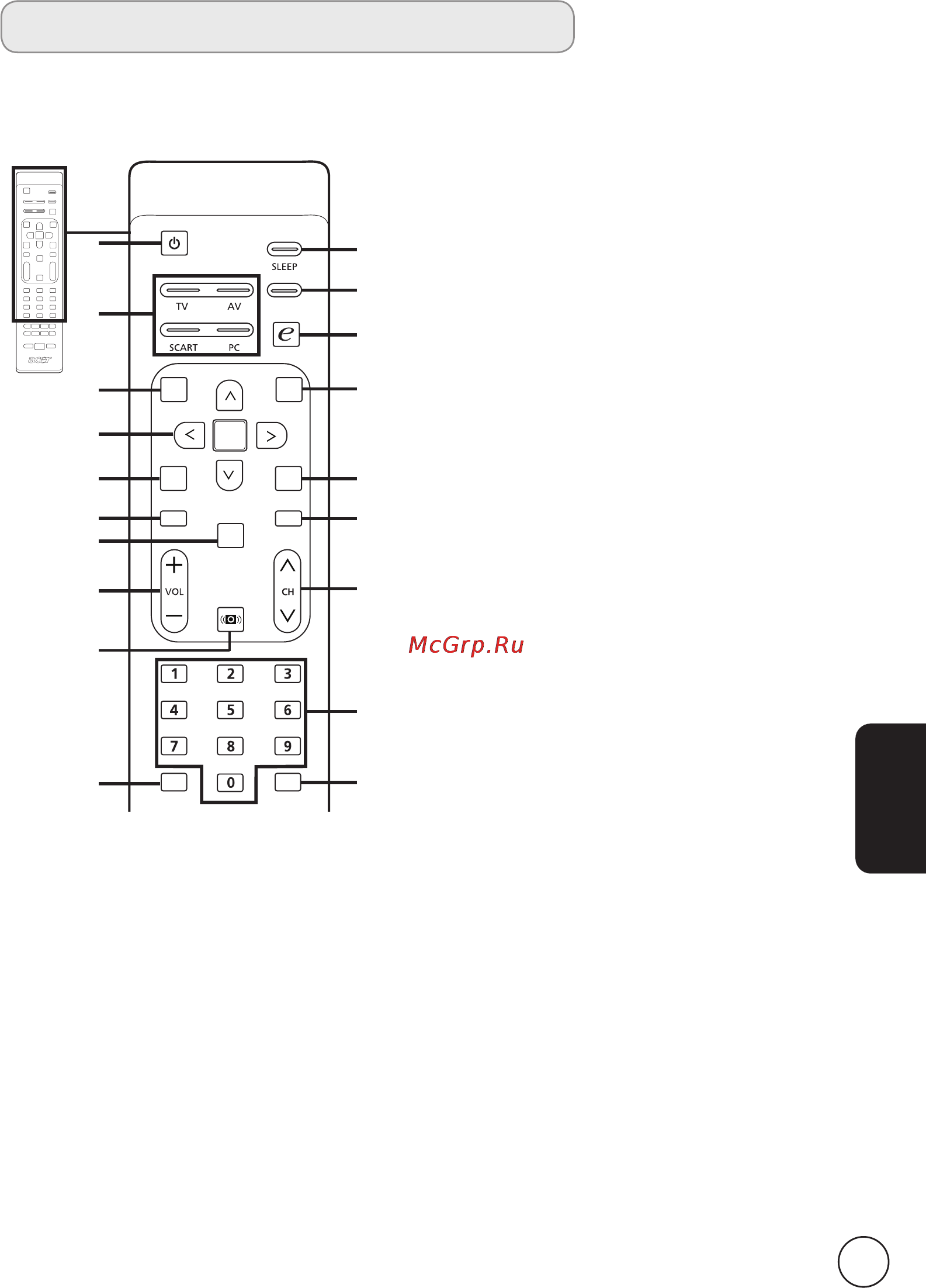 Acer AT2231 [9/35] Кнопки общих функций