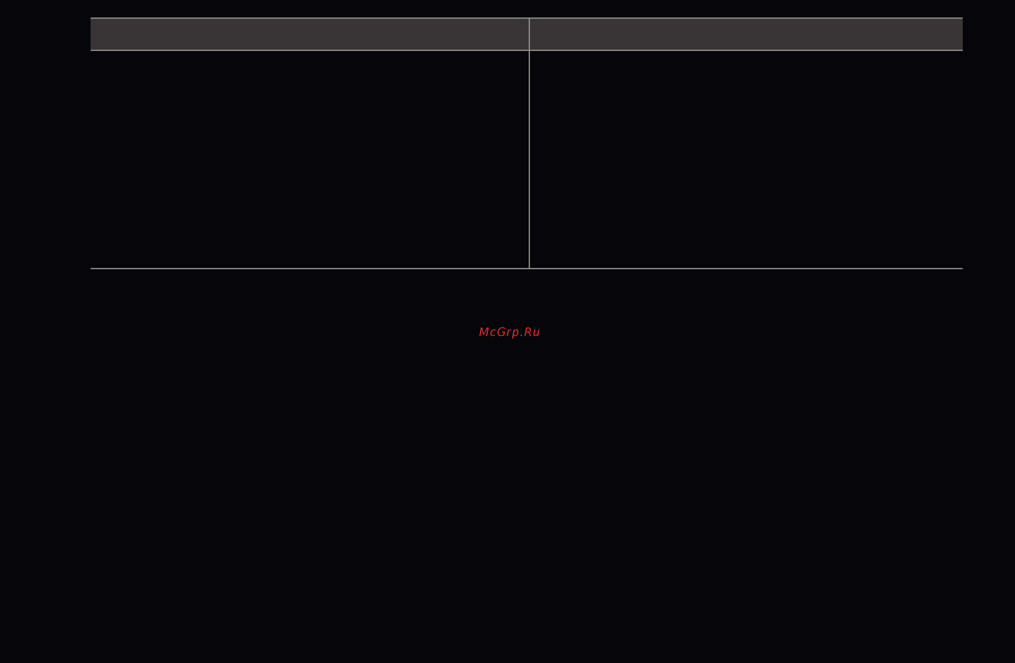 Samsung UE46D6530WS [251/318] Русский
