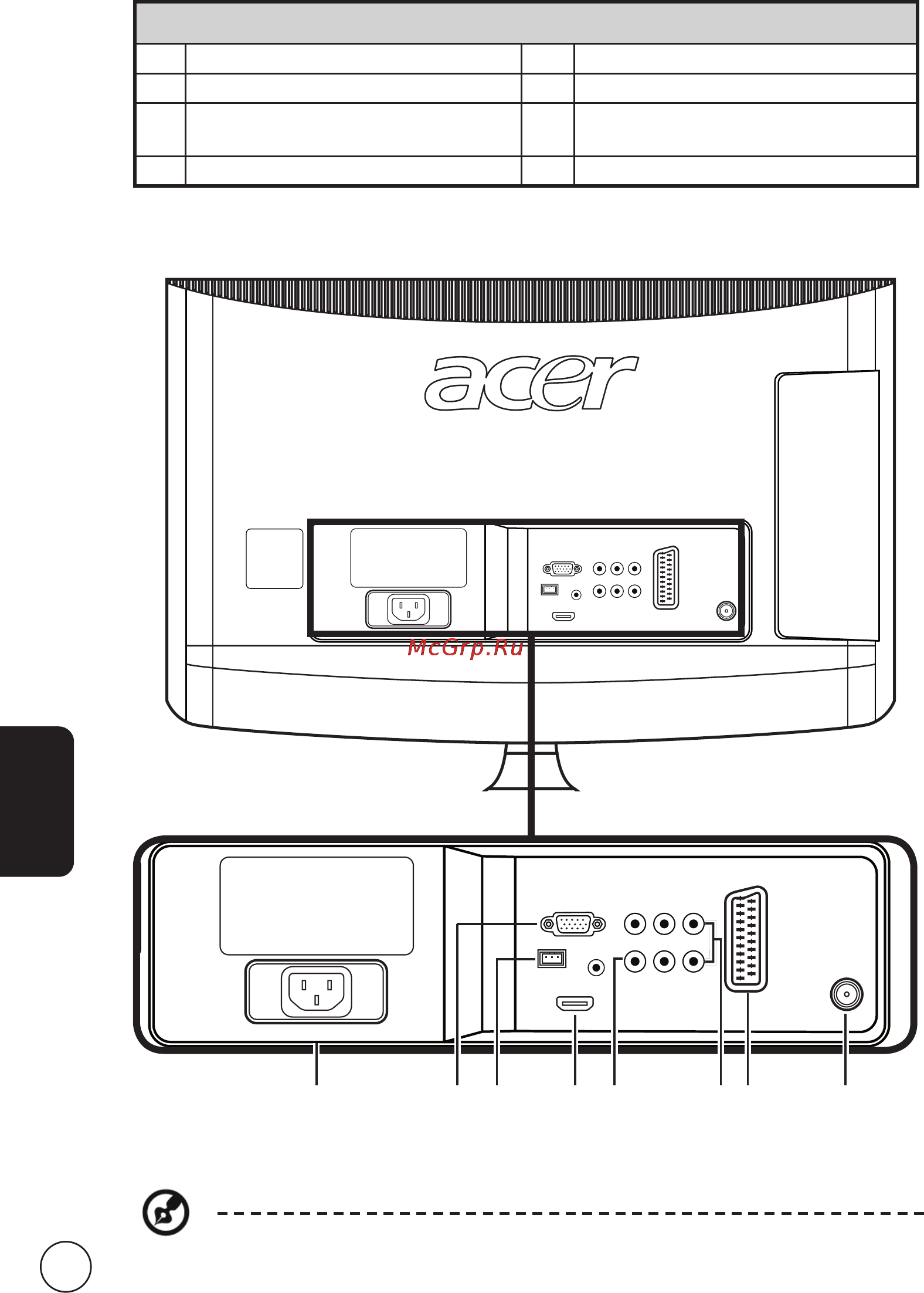 Acer AT2355D [6/44] Вид задней панели