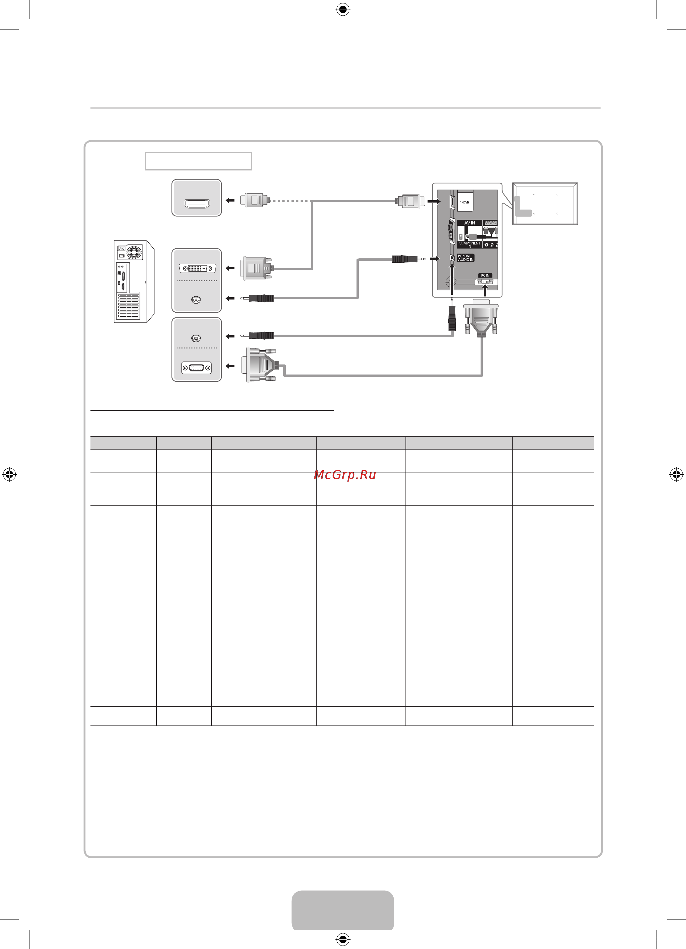 Samsung UE40D8000YS [11/84] Using an hdmi cable or an hdmi to dvi cable or a d sub cable
