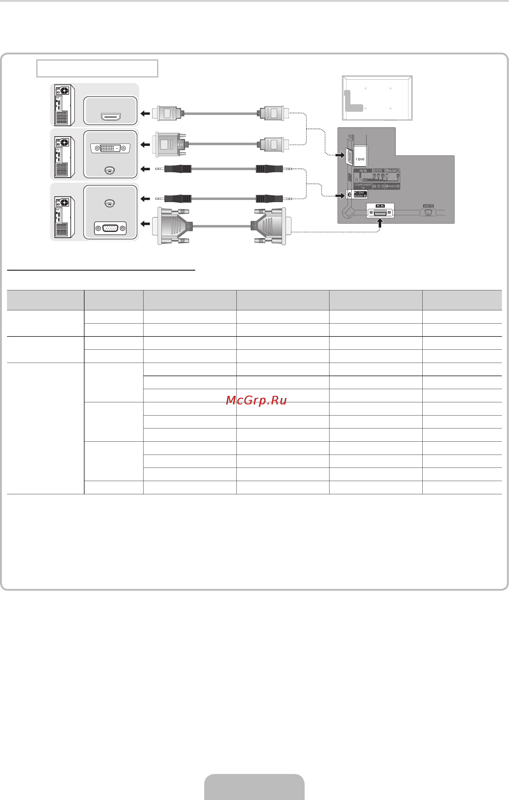 Samsung UE32D4020NW [10/65] Using an hdmi cable or hdmi to dvi cable a d sub cable