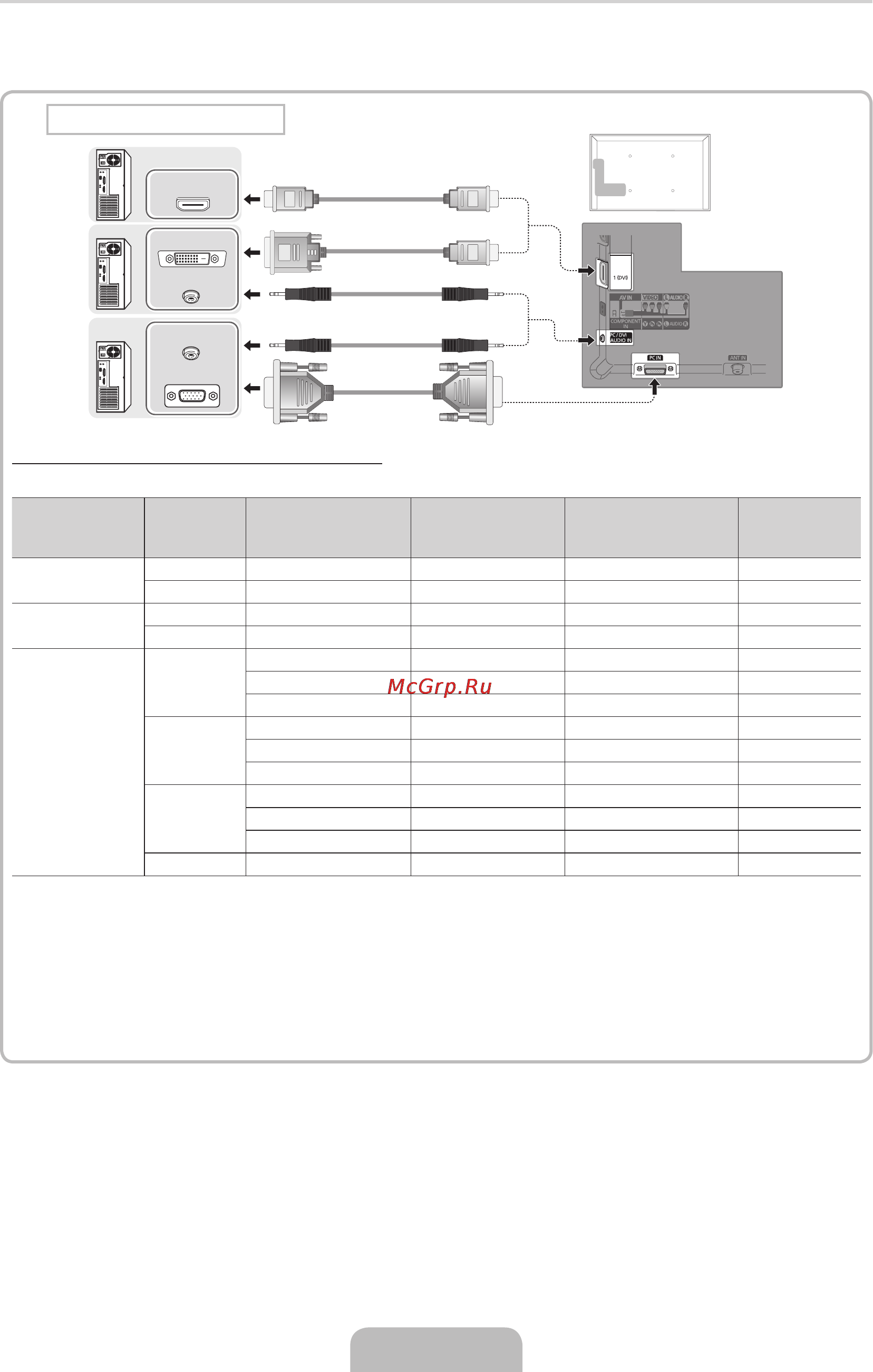 Samsung UE32D4020NW [26/65] С помощью кабеля hdmi hdmi dvi или d sub