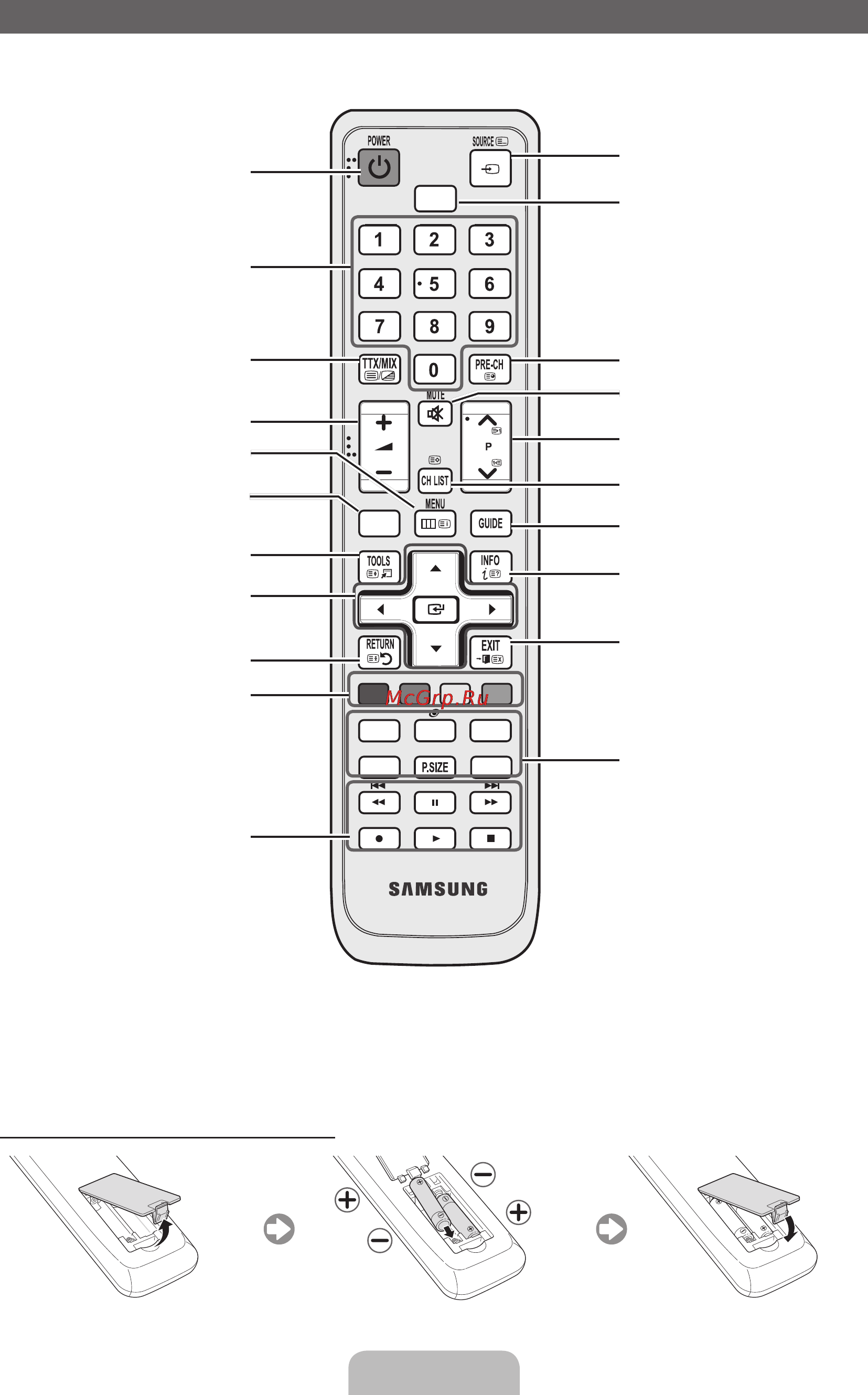 Samsung UE-32D5800 [23/73] Обзор пульта дистанционного управления