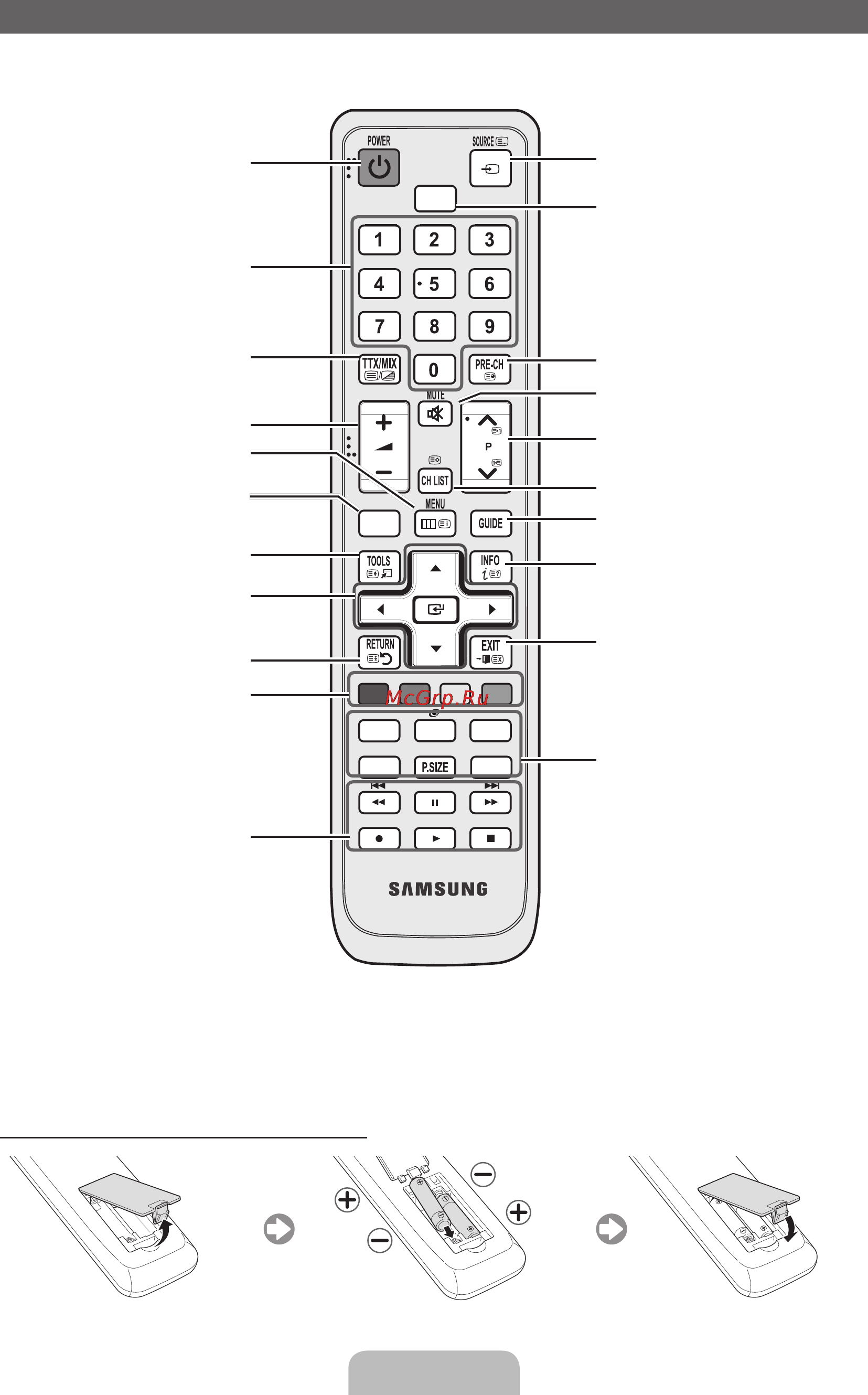 Samsung UE-32D5800 [59/73] Қашықтан басқару пульті