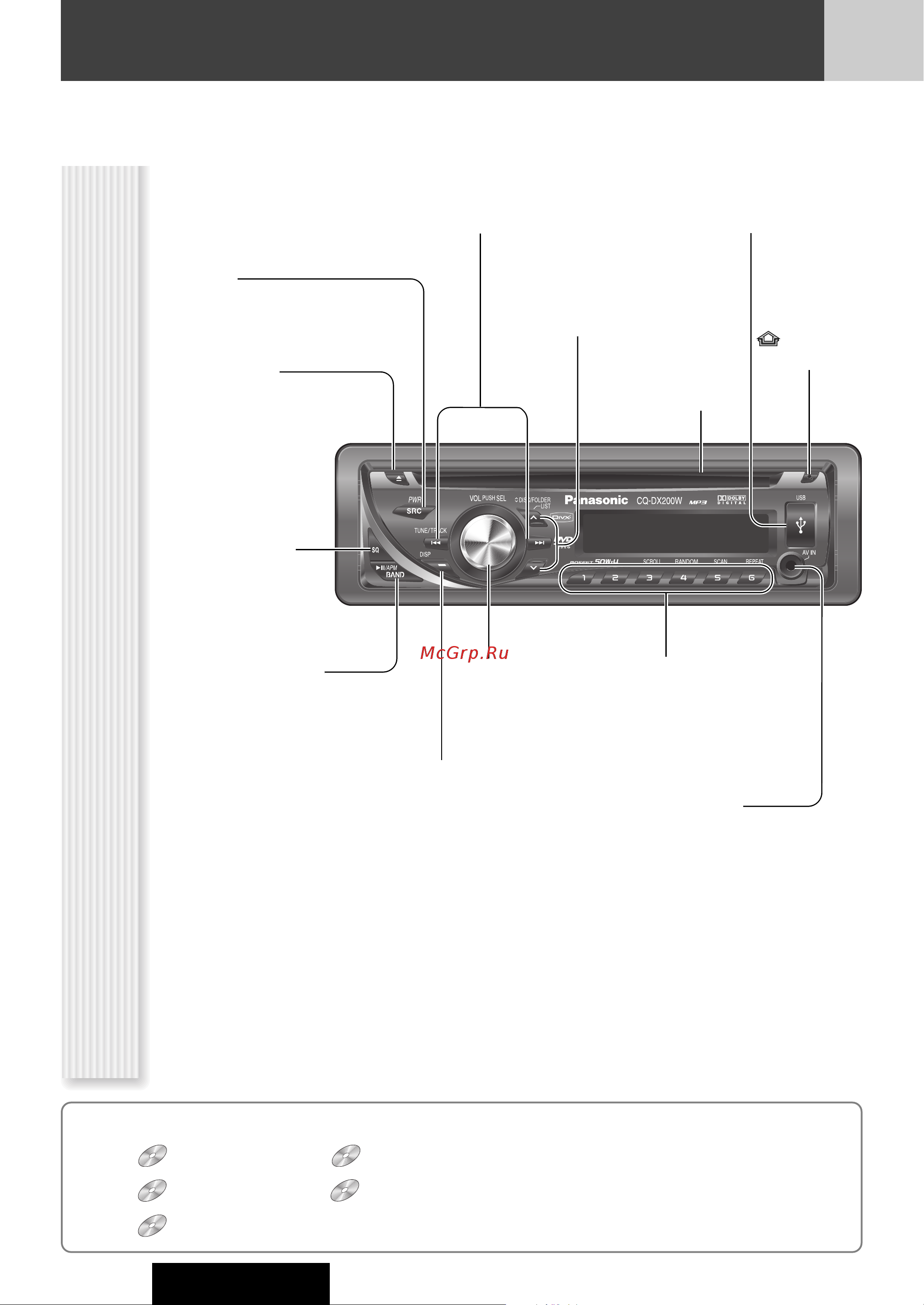 Panasonic CQ-DX200W [10/64] Расположение органов управления