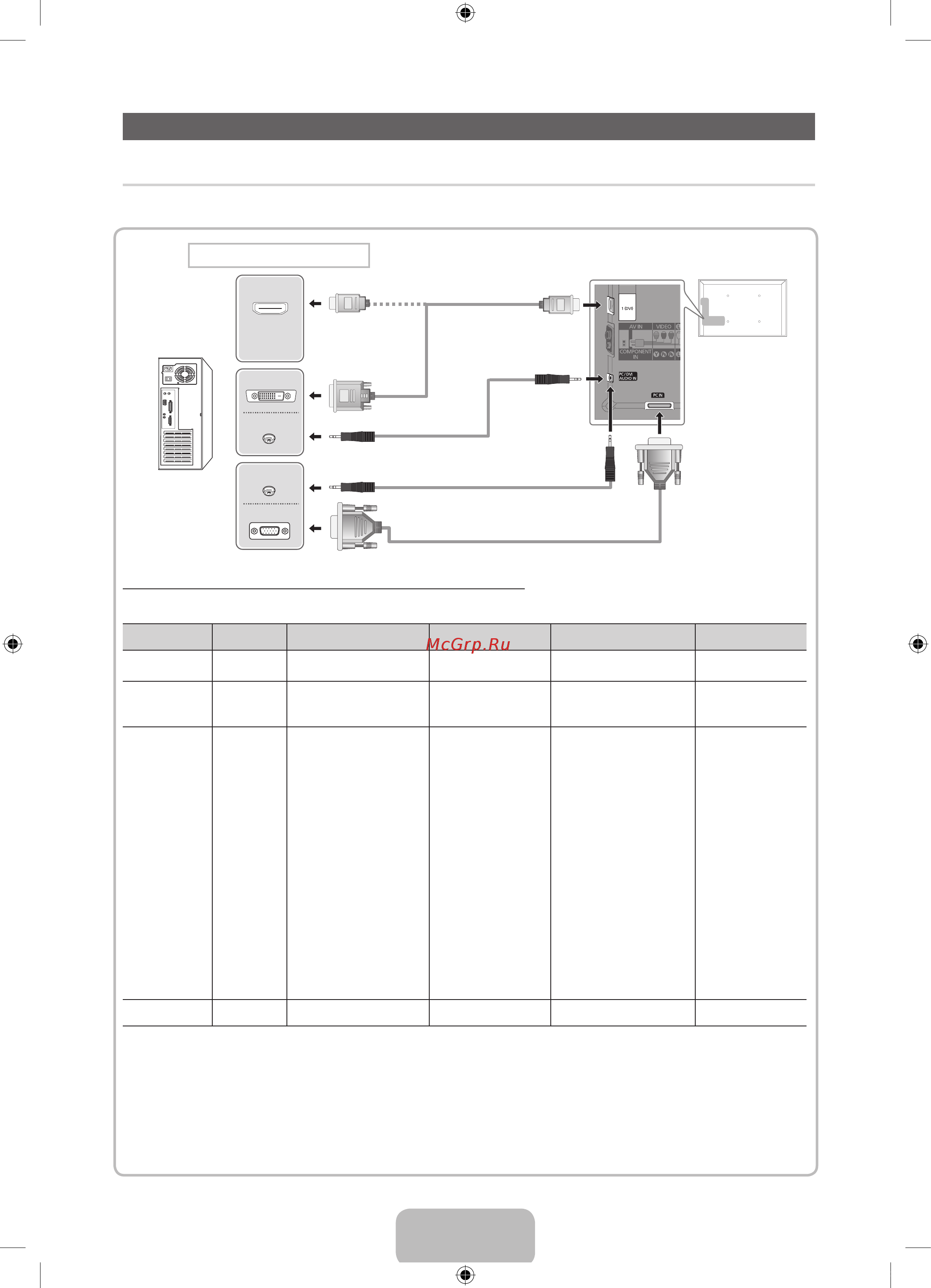 Samsung UE32D6100SW [52/84] Підключення до комп ютера та аудіопристрою