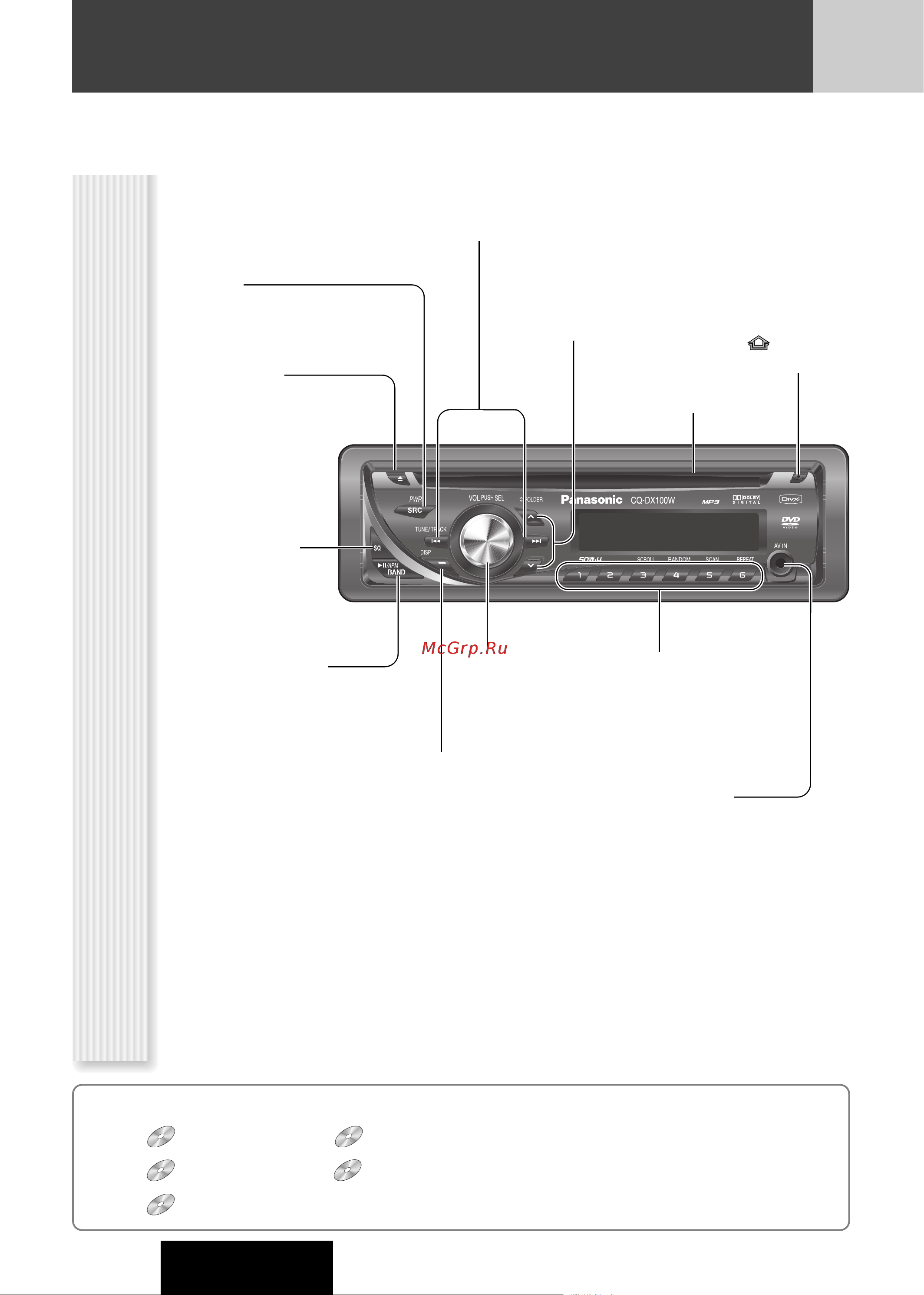 Panasonic CQ-DX100W [10/48] Кнопки предустановки