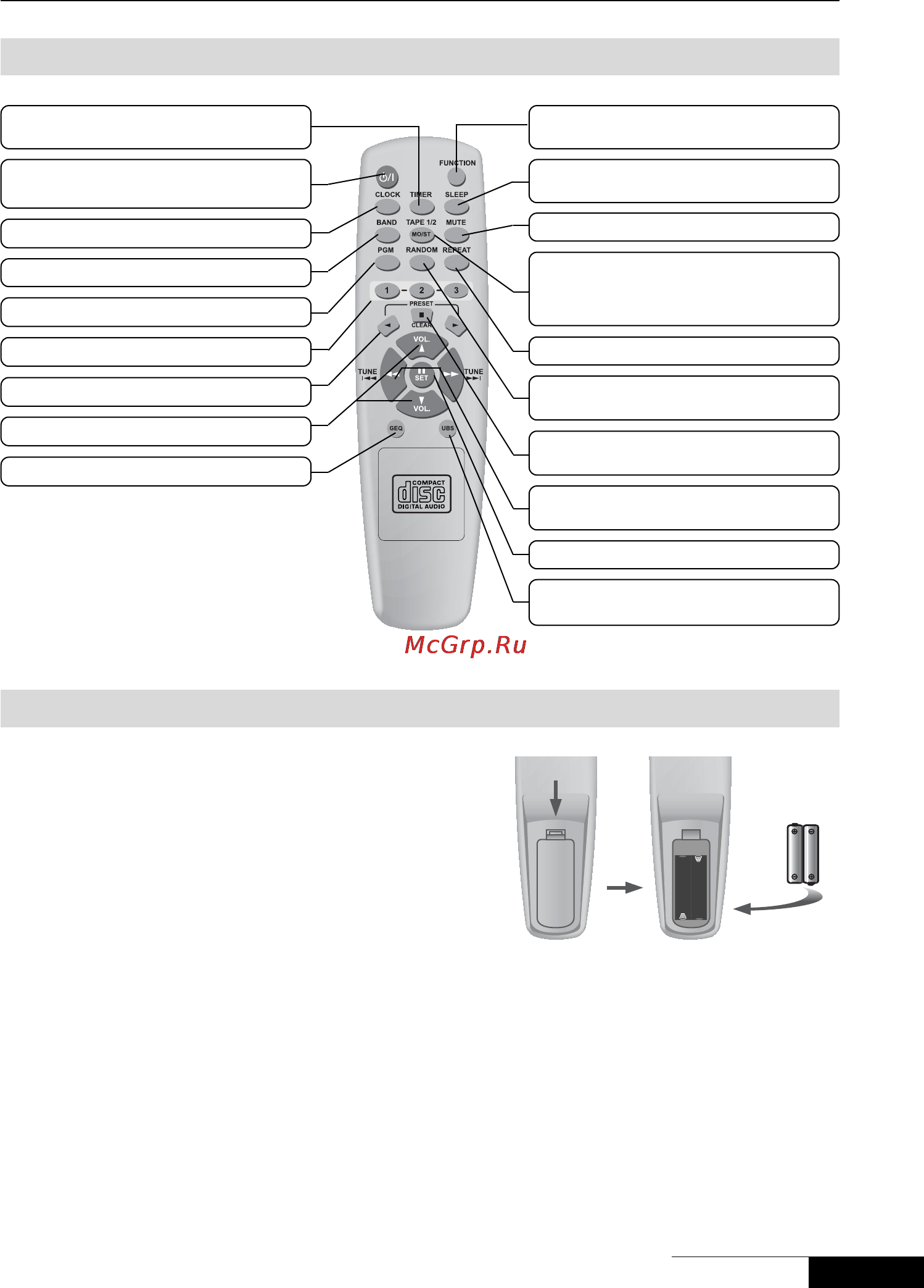 Rolsen RNA-510 [9/19] Пульт дистанционного управления ду