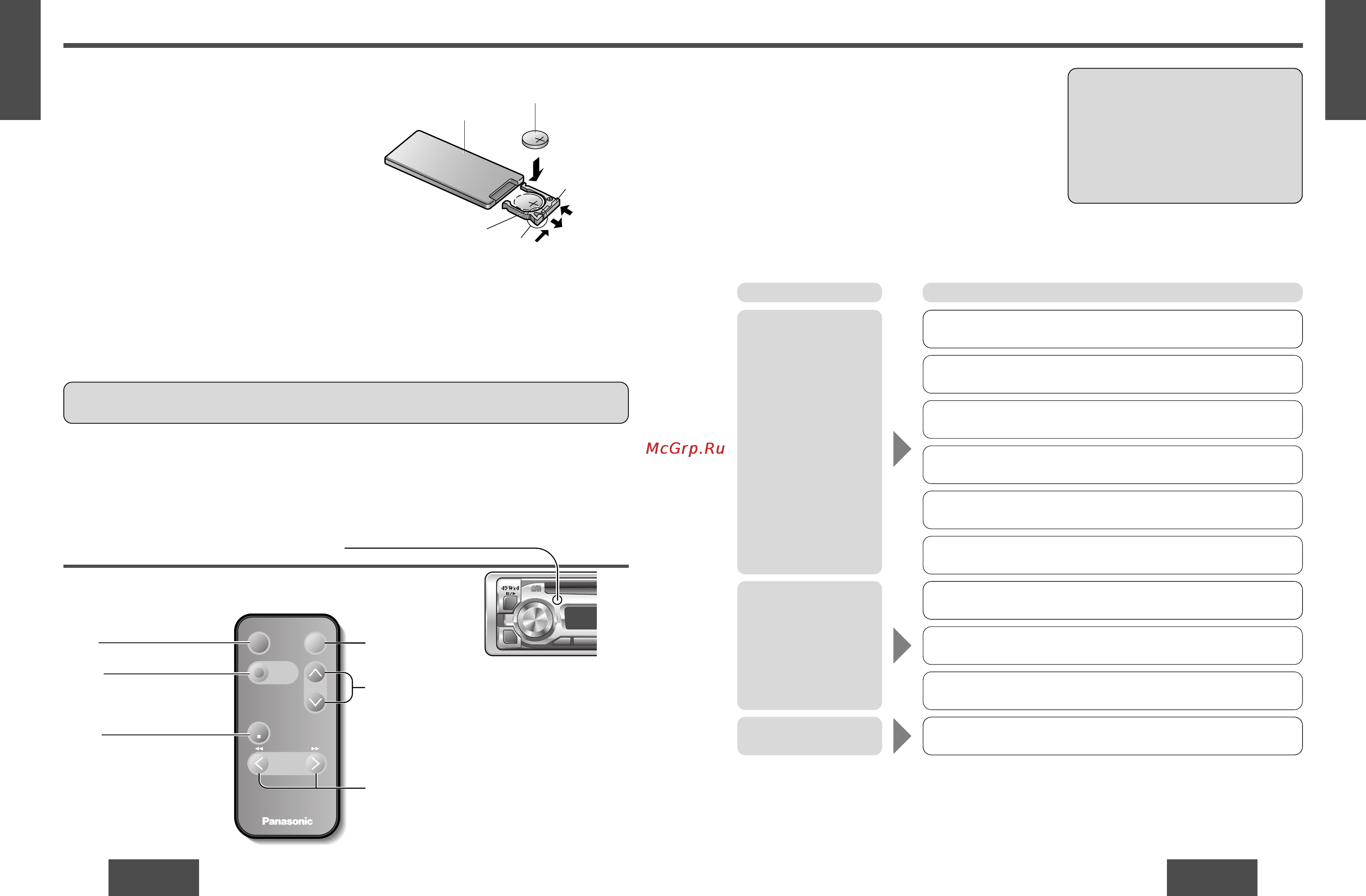 Panasonic CQ-DP153W [10/25] Remote control unit preparation troubleshooting