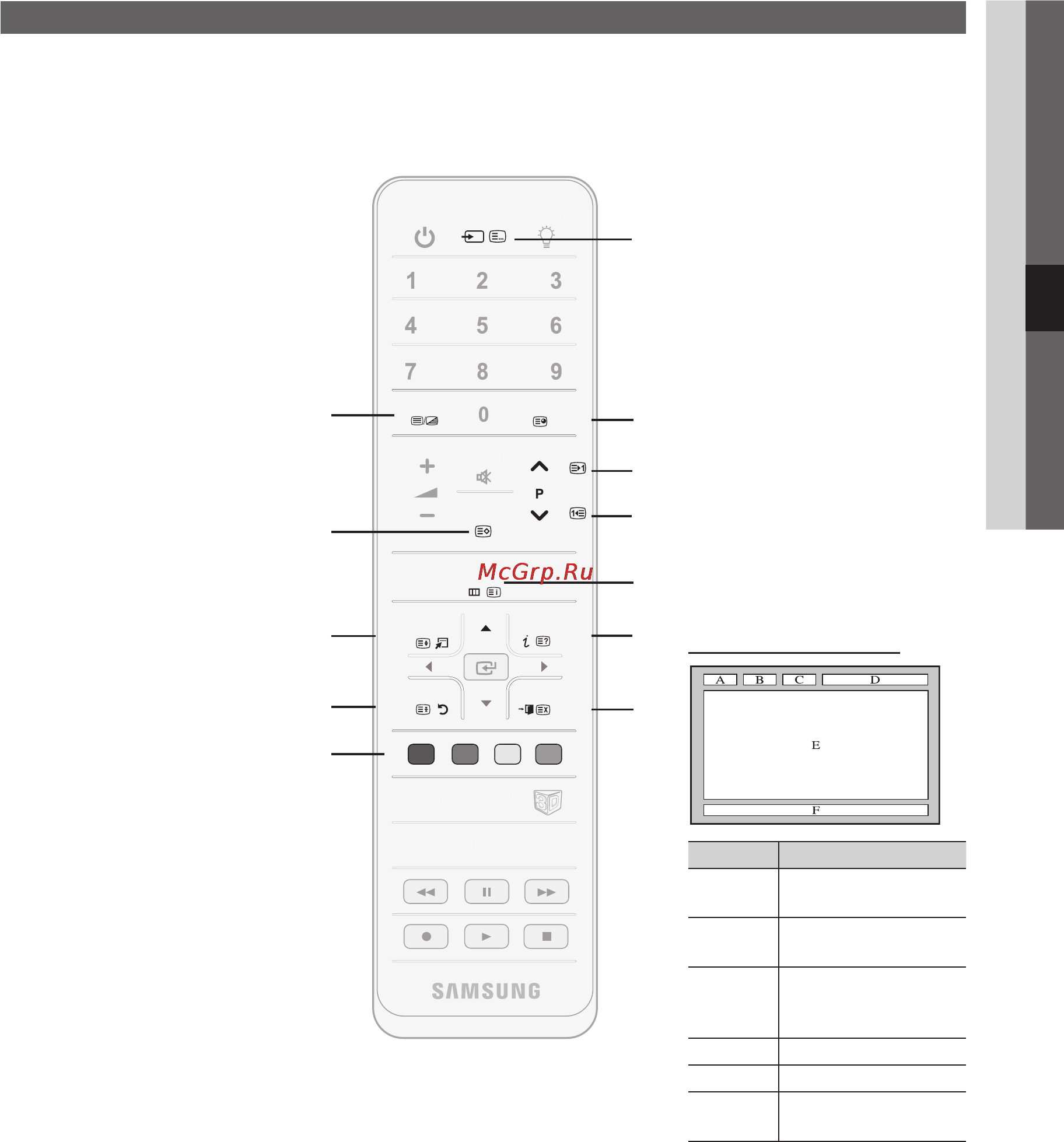 Samsung UE55C8000XW [239/250] Басқа мағлұматтар