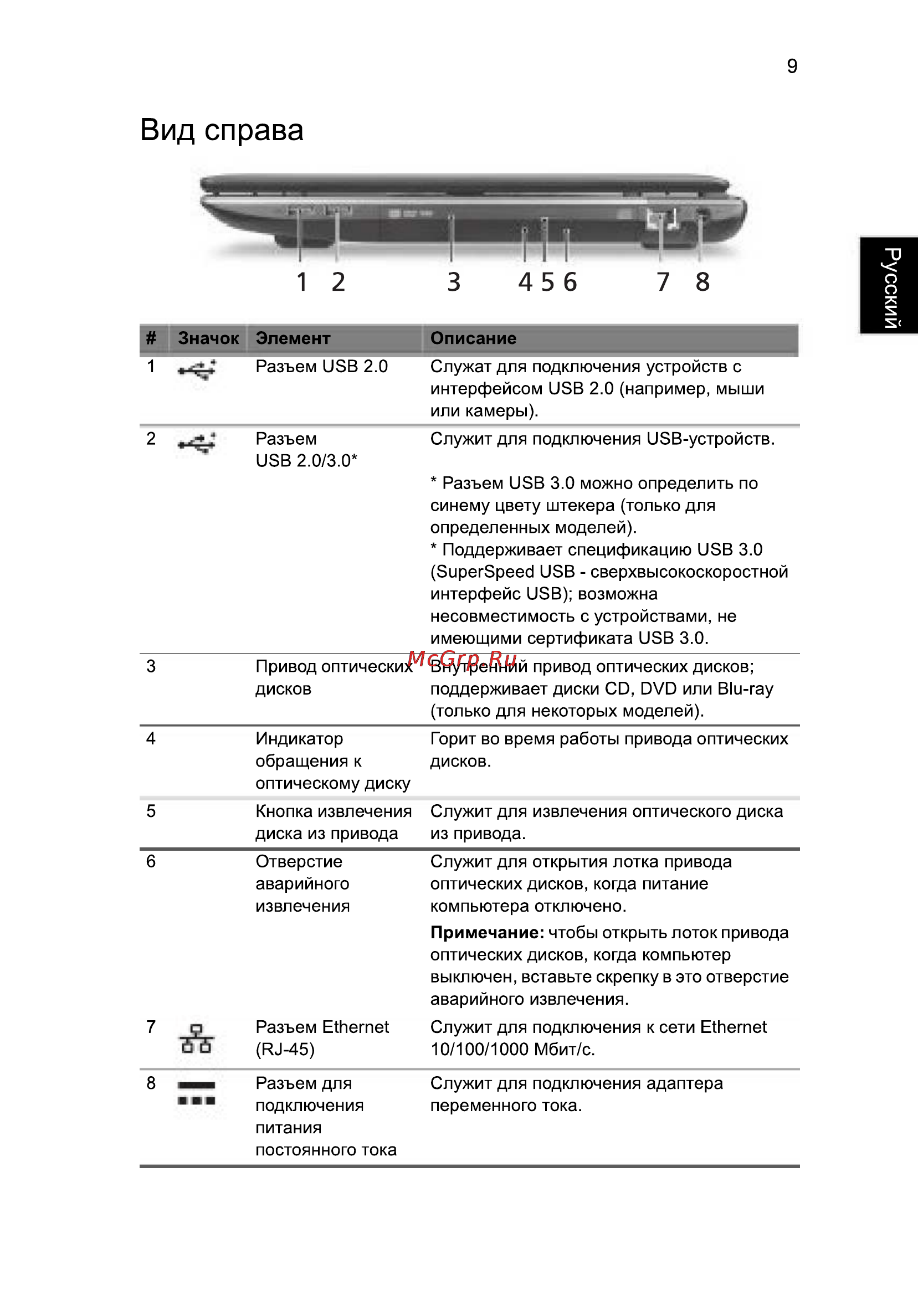Acer Aspire 7750G-2414G50Mikk [9/10] Вид справа