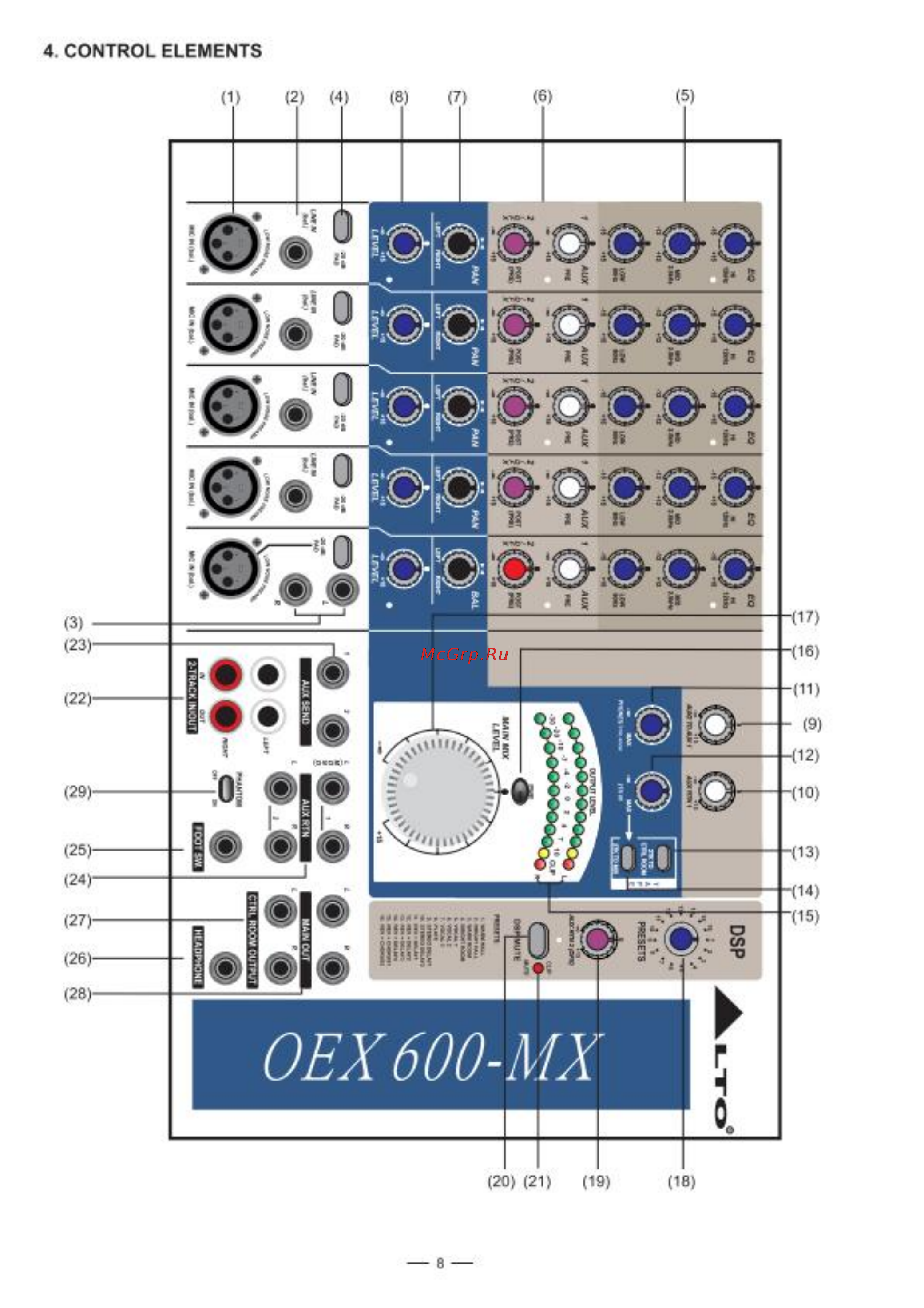 Alto OEX600 Инструкция по эксплуатации онлайн [7/12] 789
