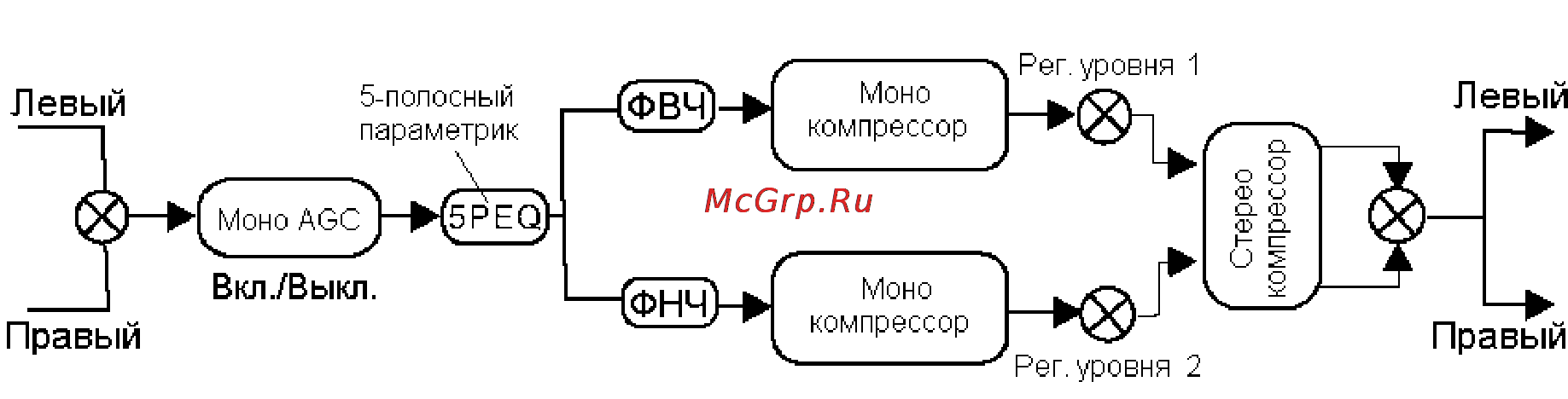 Alto ALTOCOMP Инструкция по эксплуатации онлайн [17/21] 800