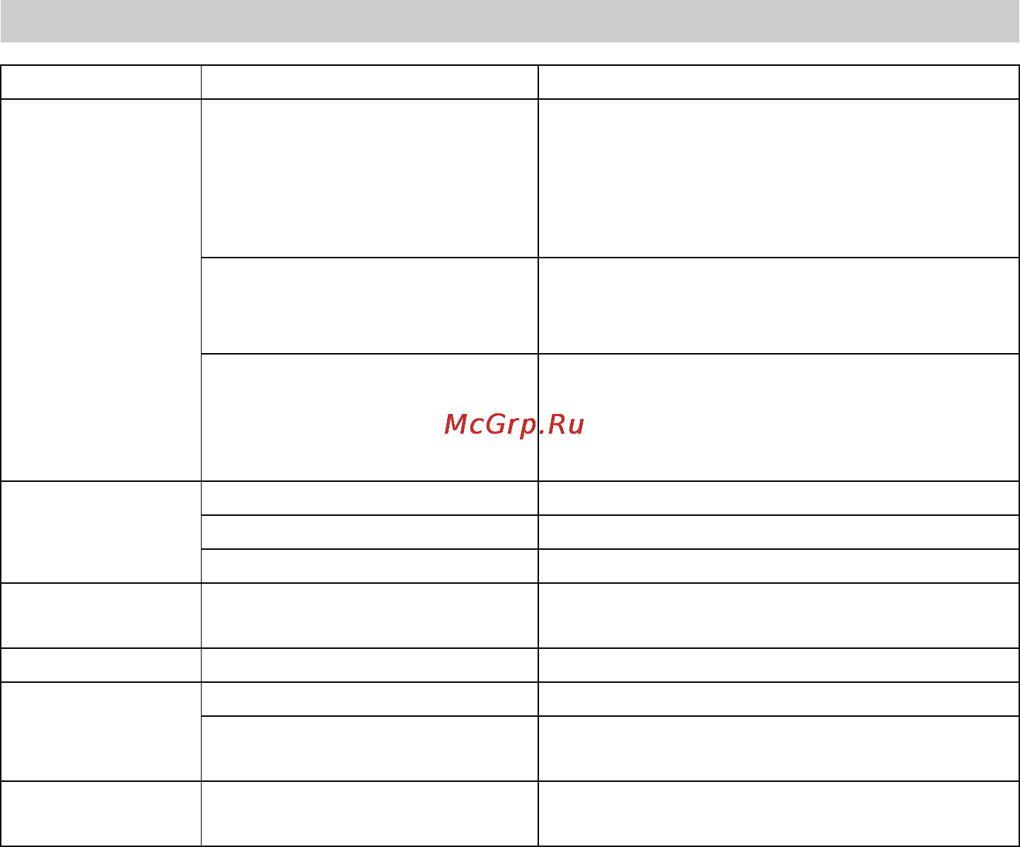 Karcher HD 11/35 Cage [22/270] Maintenance schedule