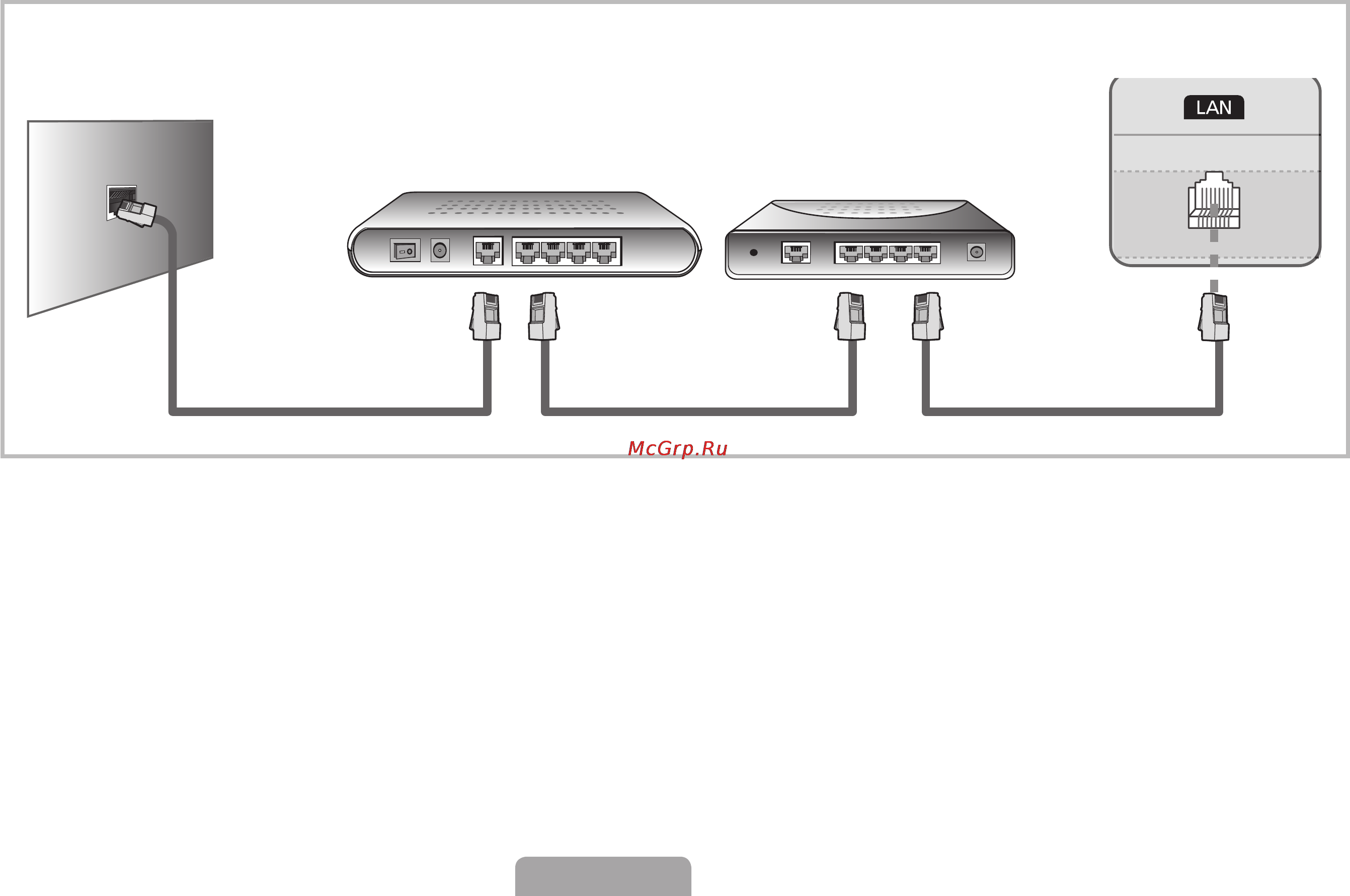 Samsung UE-22D5020 NW [60/191] You can attach your tv to your lan by connecting the lan port on the back of your tv to a ip sharer which is connected to an external modem use lan cable for the connection see the diagram below