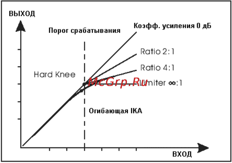 Alto CLE2.0 [12/26] Секция compressor