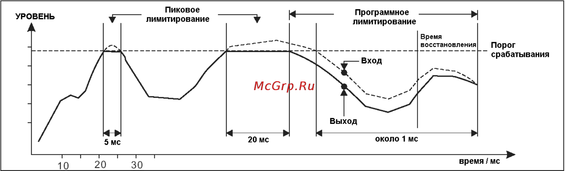 Alto CLE2.0 [14/26] Установка и подключение