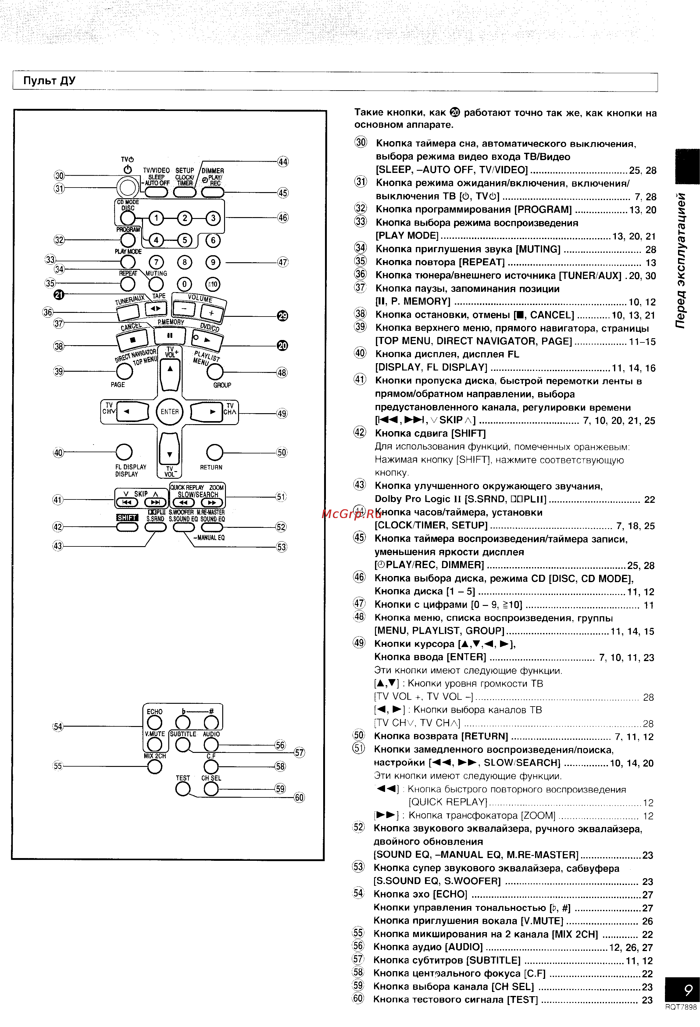 Panasonic SC-VK81D [9/36] Кнопка трансфокатора zoom 12