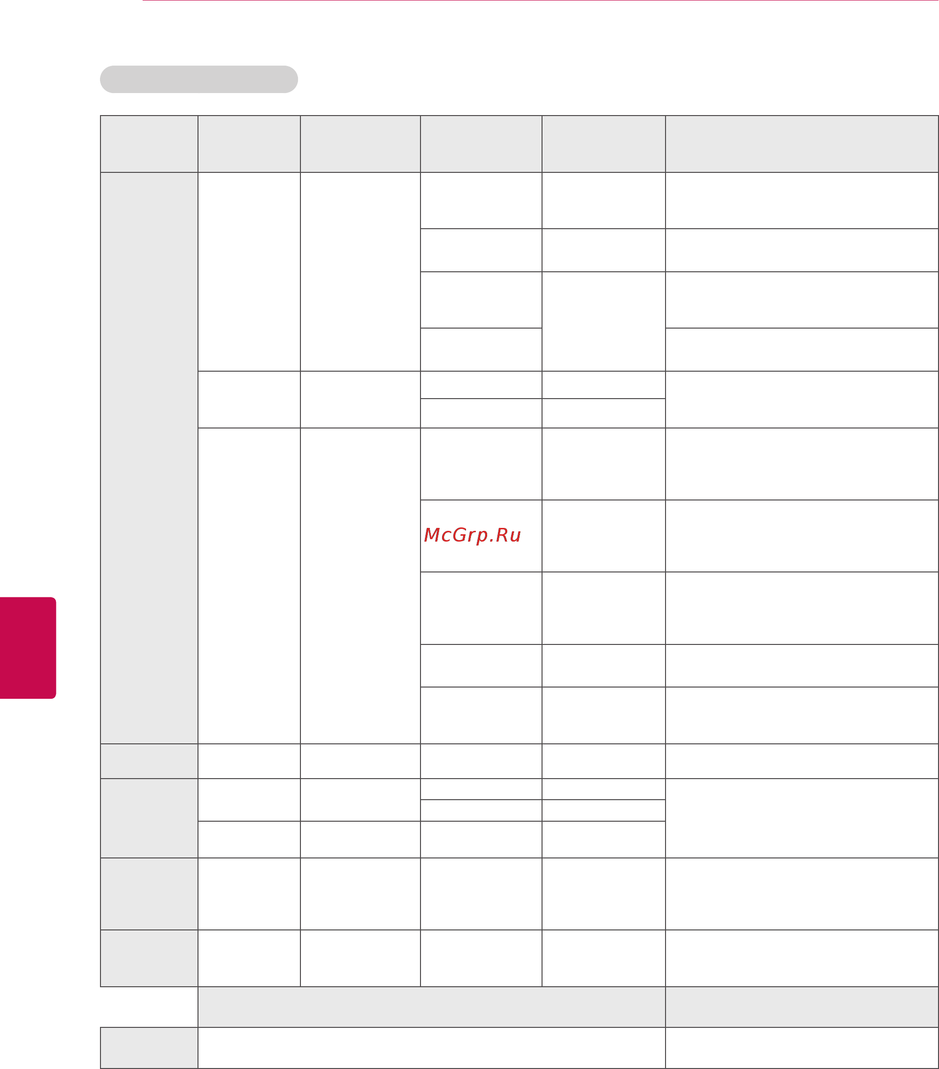 LG 32LV3700 Smart TV [128/140] Русский