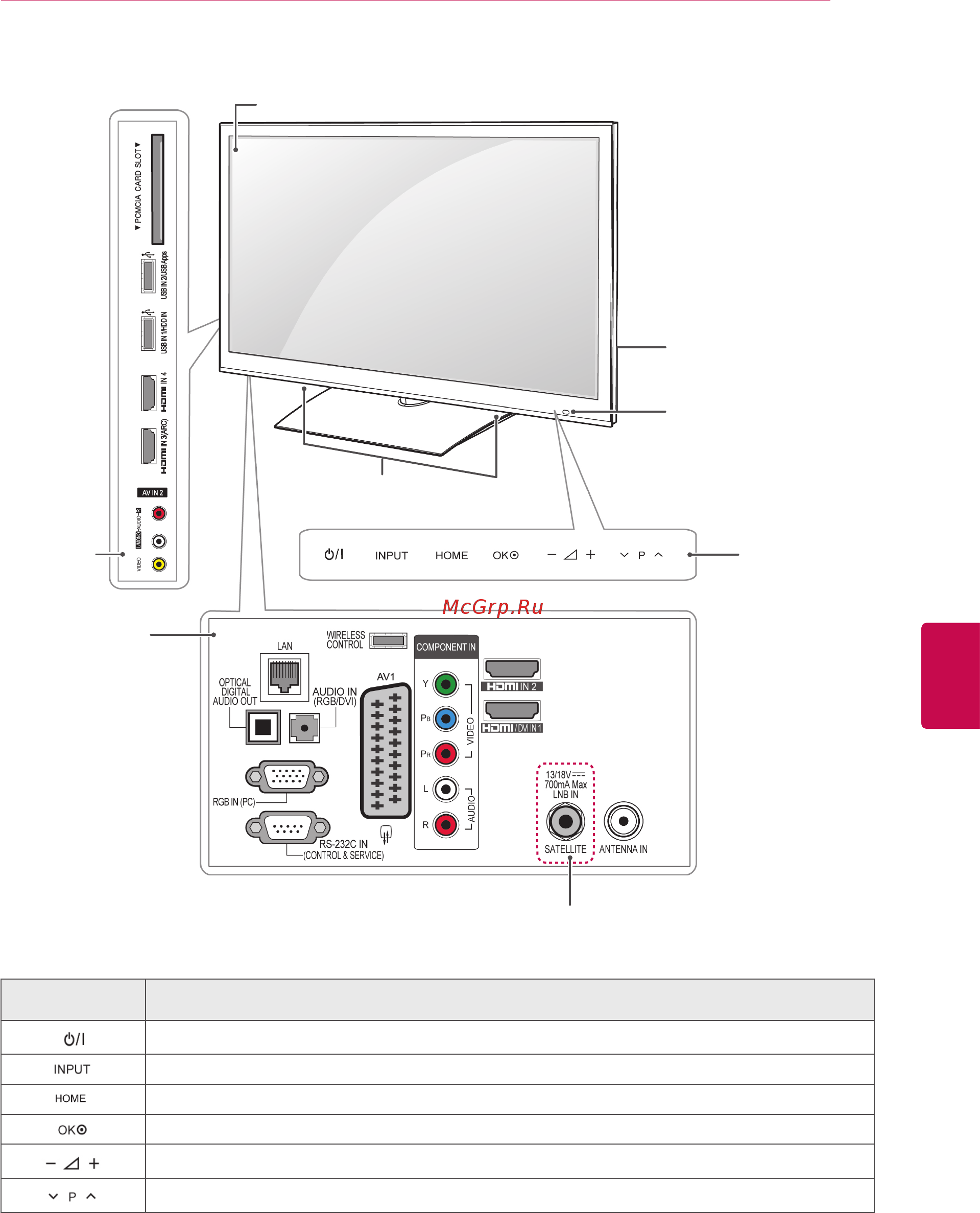 LG 32LV3700 Smart TV [13/140] Русский