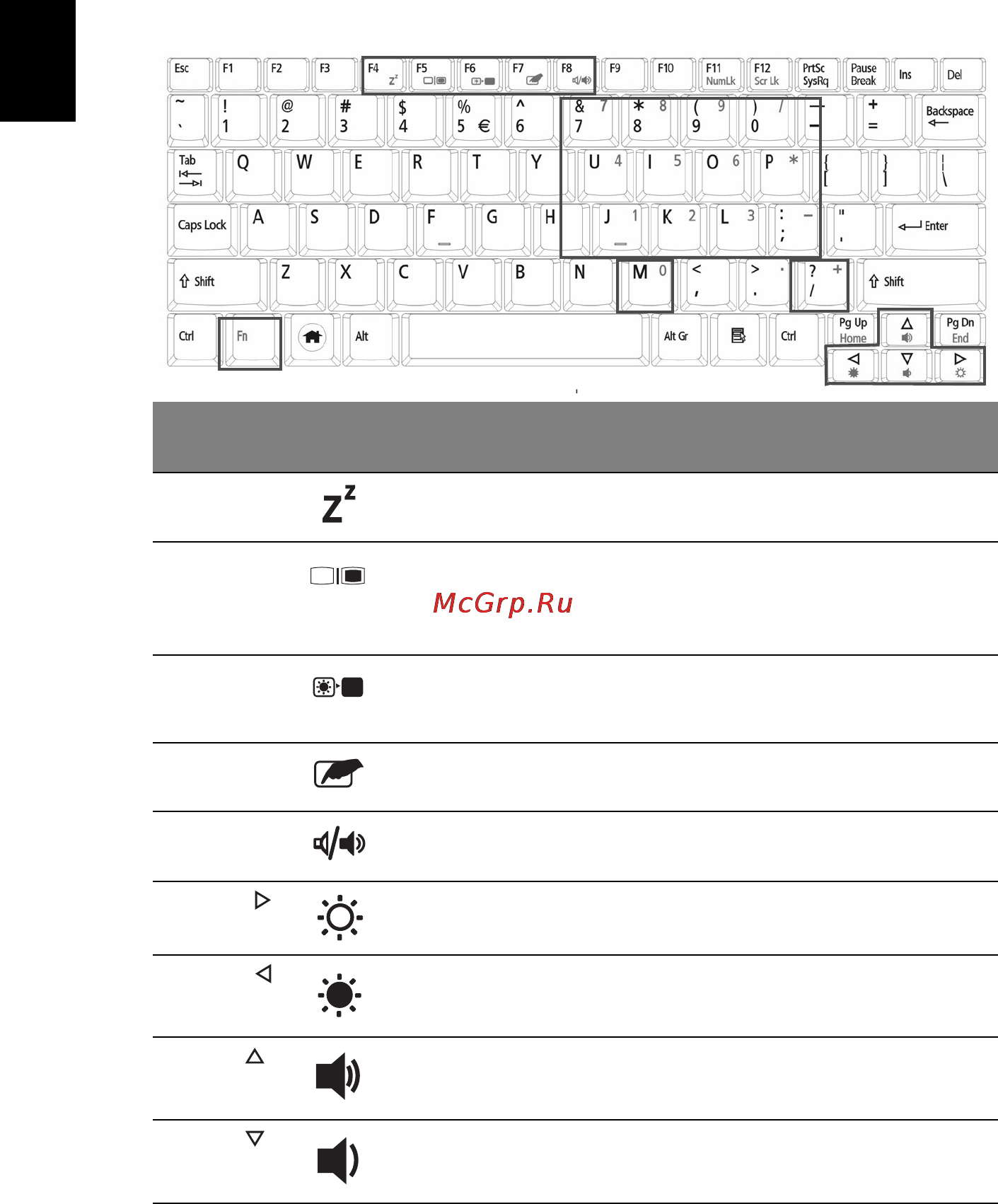 Acer AO753-U341ss Silver [74/85] Быстрые клавиши