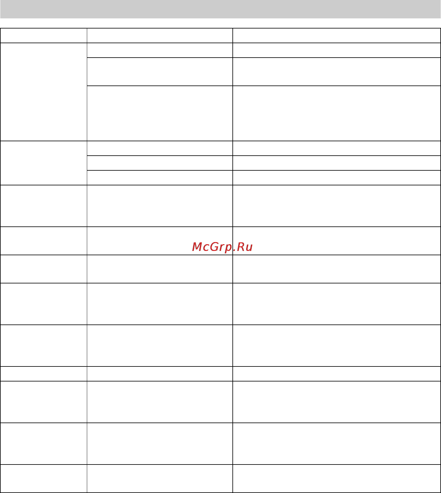 Karcher HD 10/35 PB E Cage [12/139] Wartungsplan