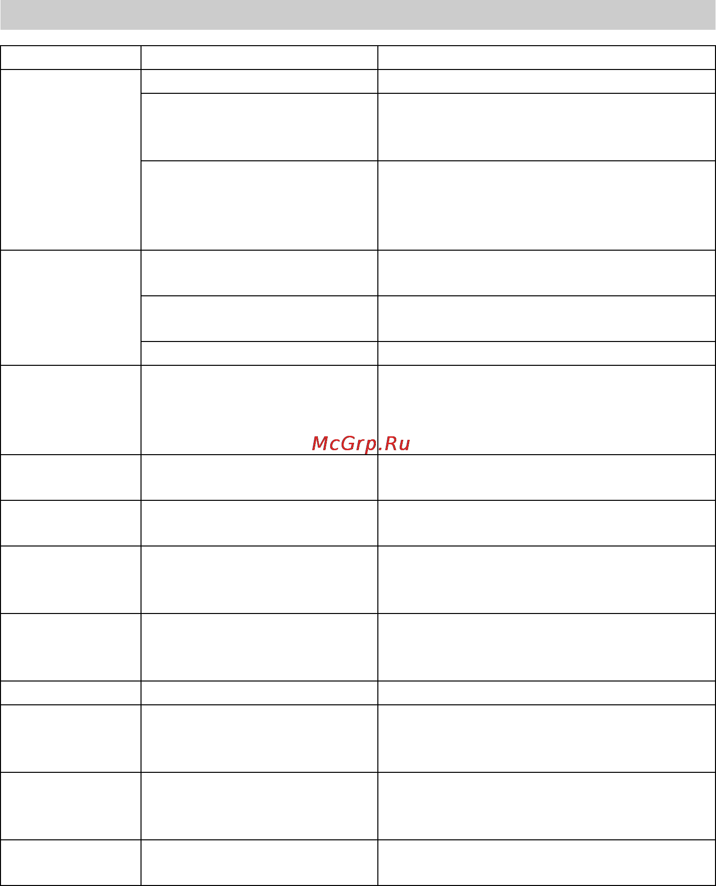 Karcher HD 10/35 PB E Cage [121/139] Plan konserwacji