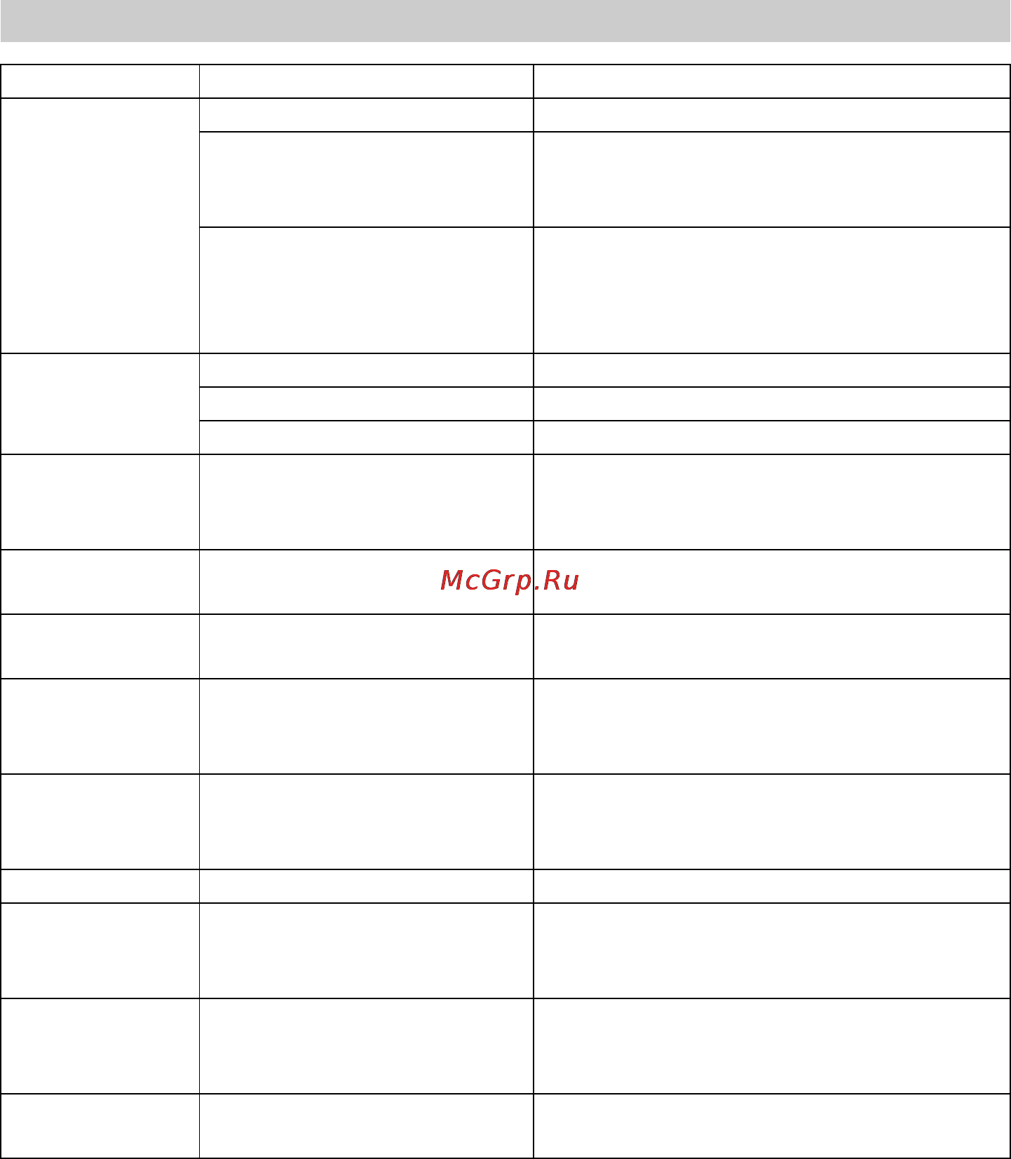Karcher HD 10/35 PB E Cage [24/139] Maintenance schedule