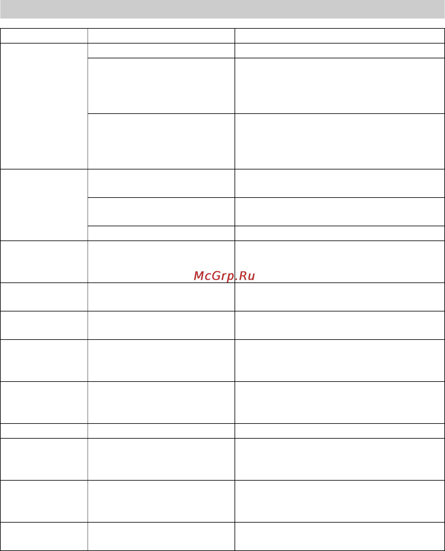 Karcher HD 10/35 PB E Cage [72/139] Plan de mantenimiento