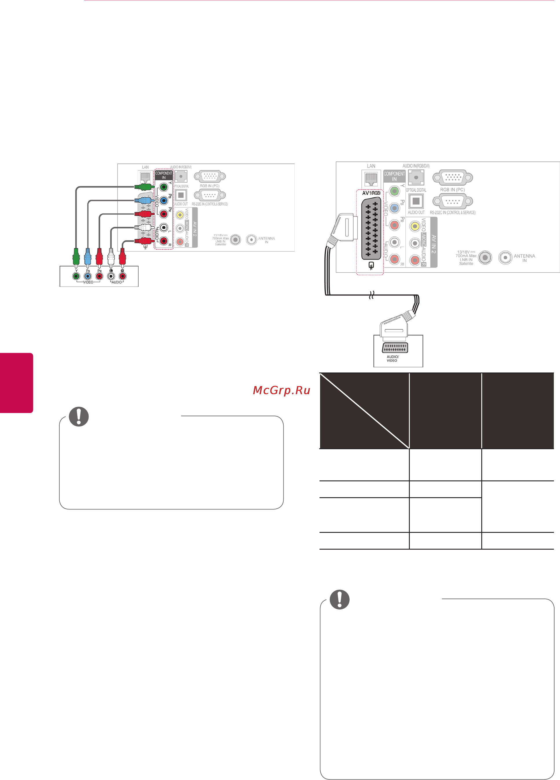LG 42LV3700 Smart TV [106/140] Установка компонентного подключения