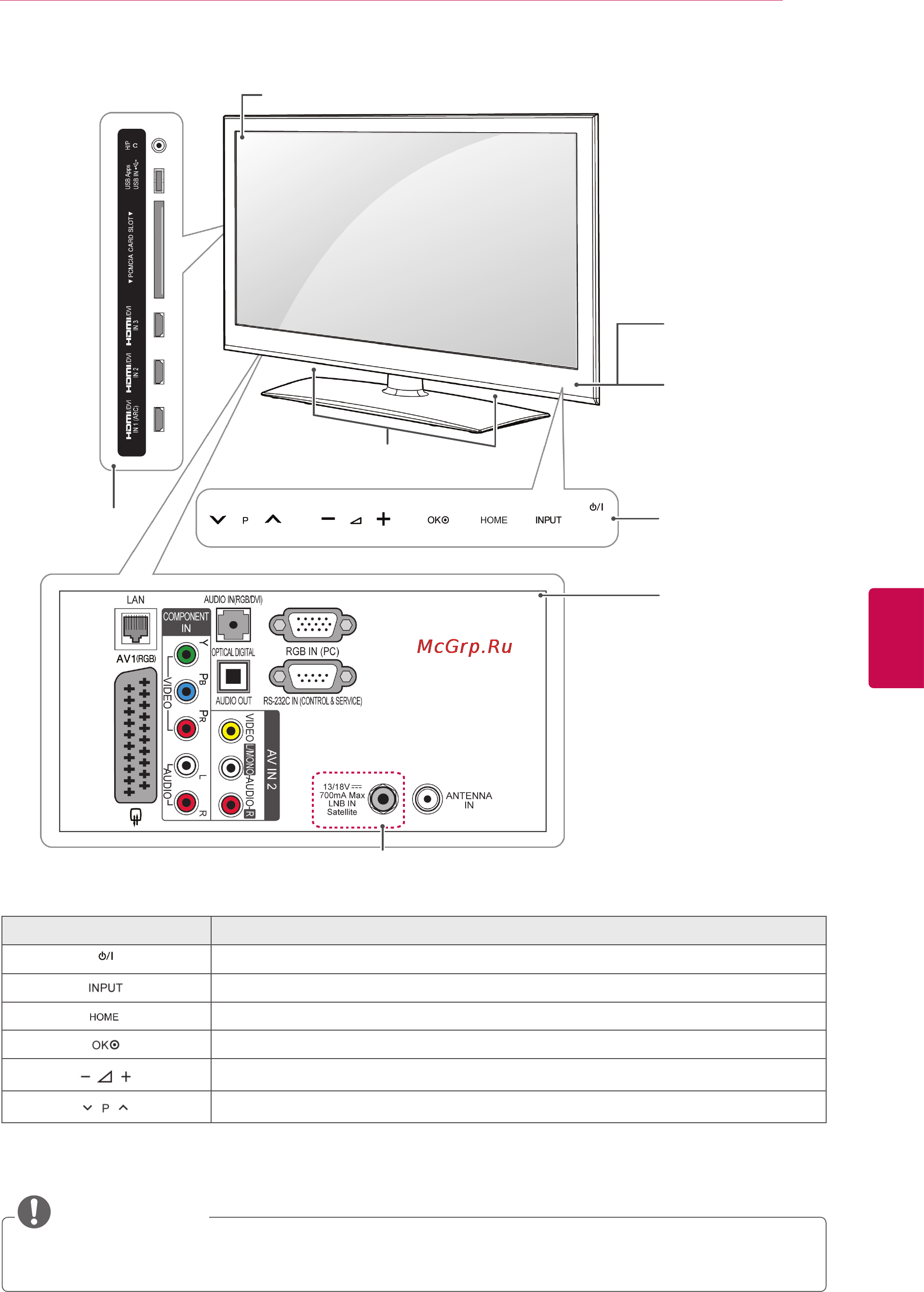 LG 42LV3700 Smart TV [11/140] Примечание