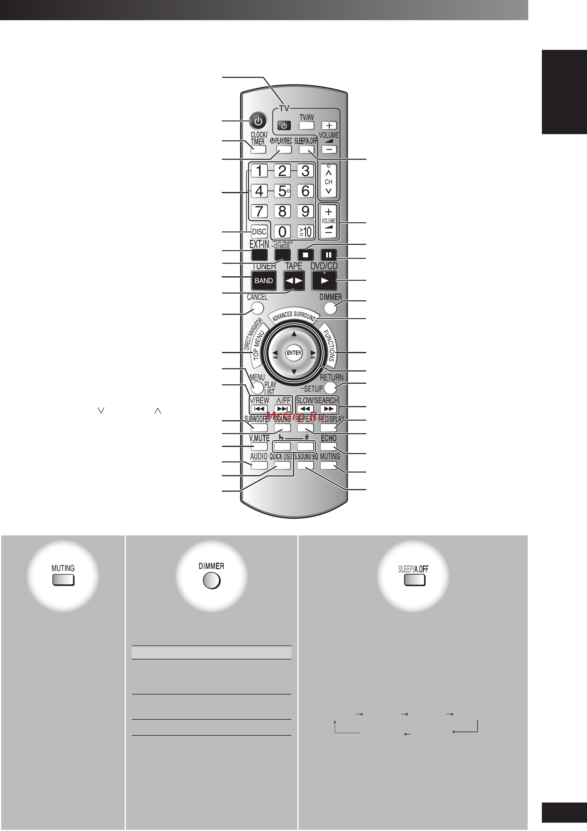 Panasonic SC-VK660 [9/72] Oбзор органов управления продолжение