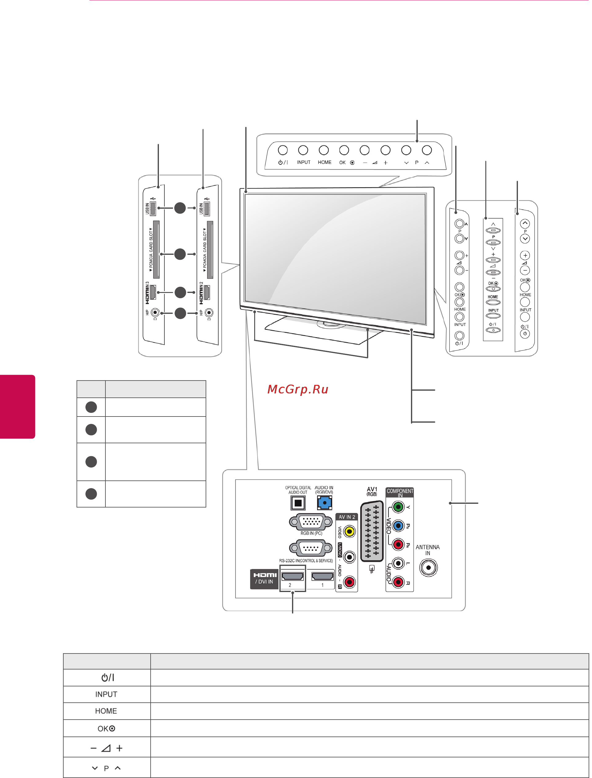 LG 32LV3400 [12/116] Динамики