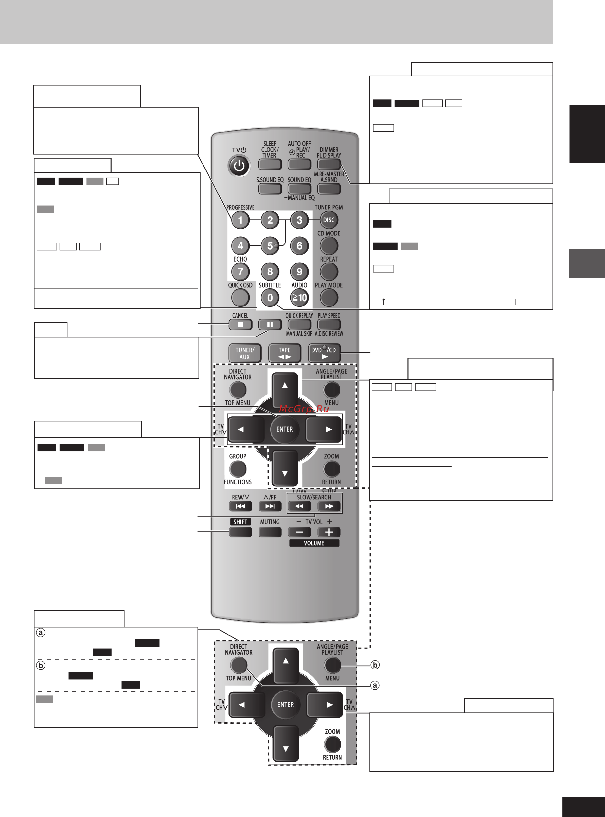Panasonic SC-VK62D [11/64] Диски основное воспроизведение