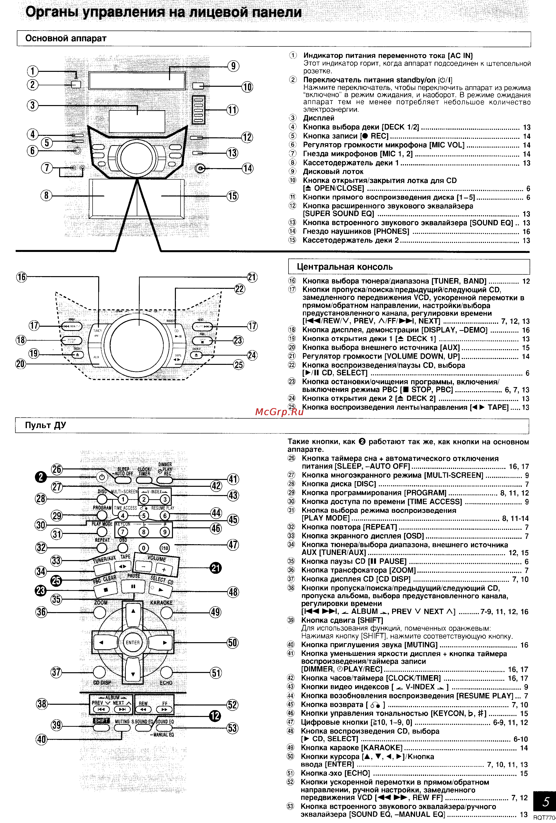 Panasonic SC-VK31 [5/19] Органы управления на лицевой панели