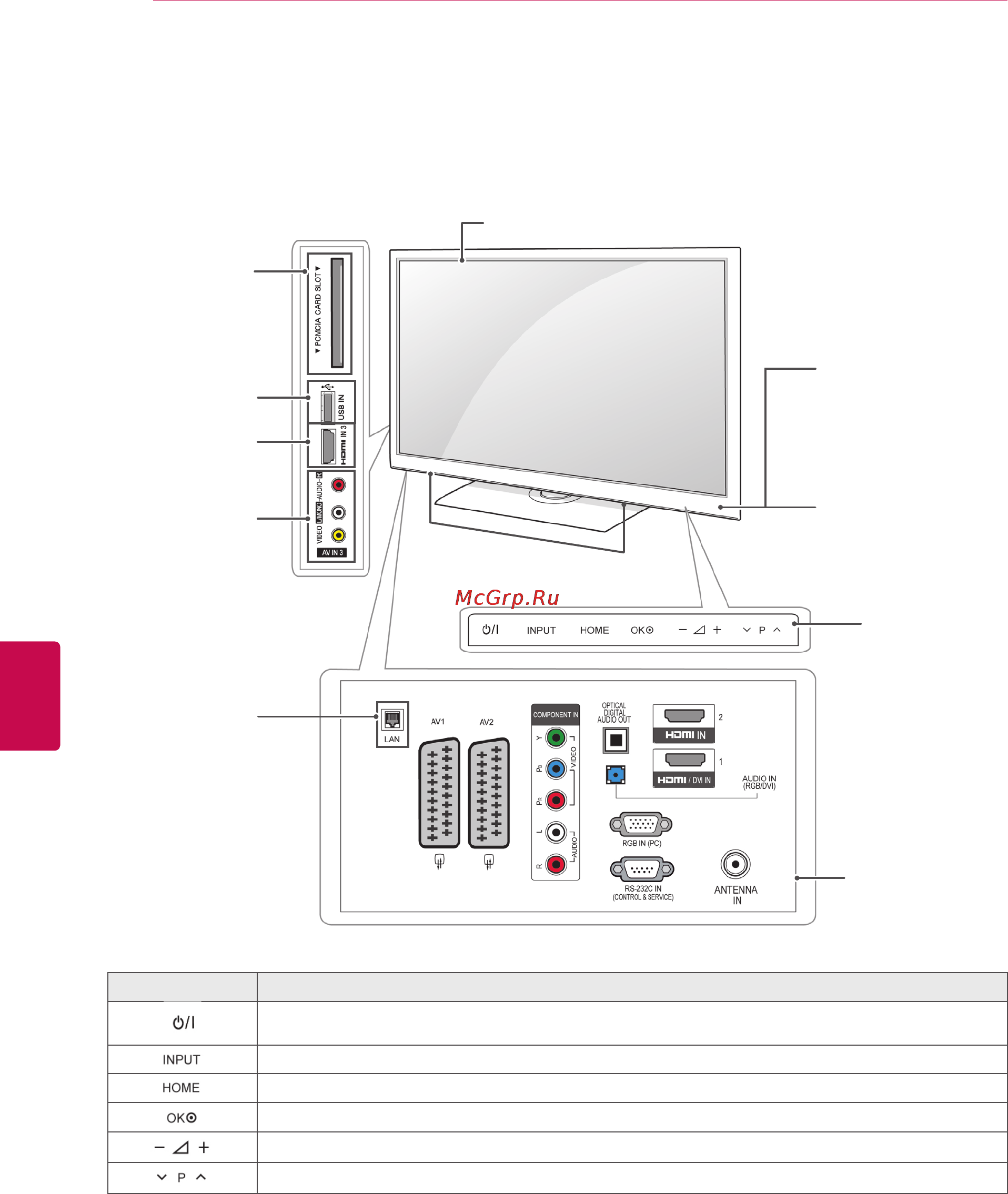LG 32LV2500 Инструкция по эксплуатации онлайн [10/140] 920
