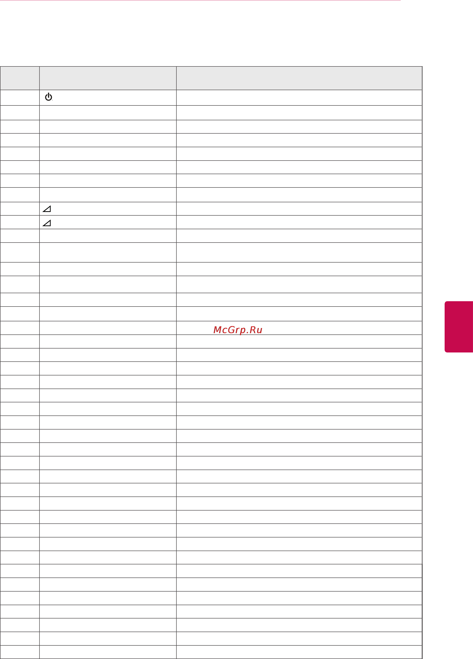 LG 32LV2500 [107/140] Ir codes