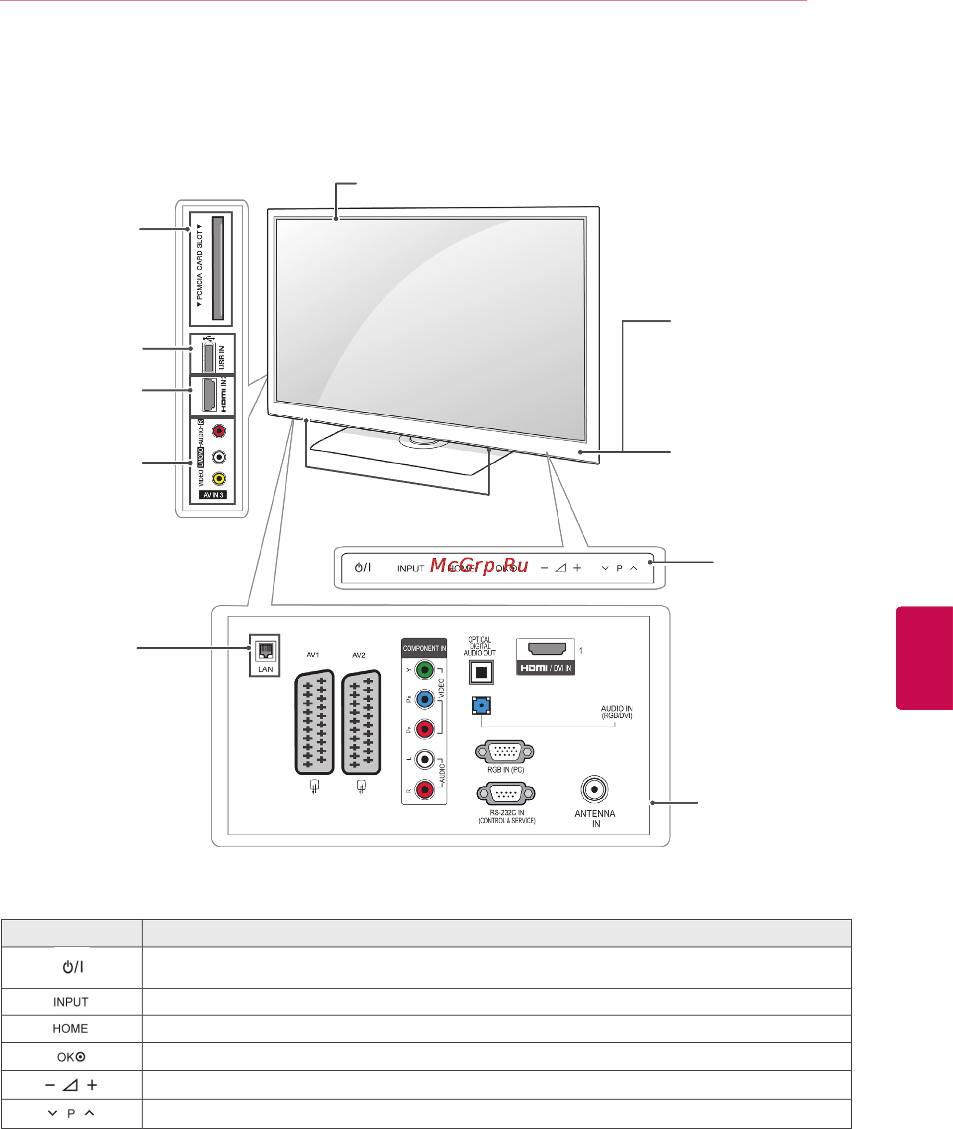 LG 32LV2500 Инструкция по эксплуатации онлайн [11/140] 920