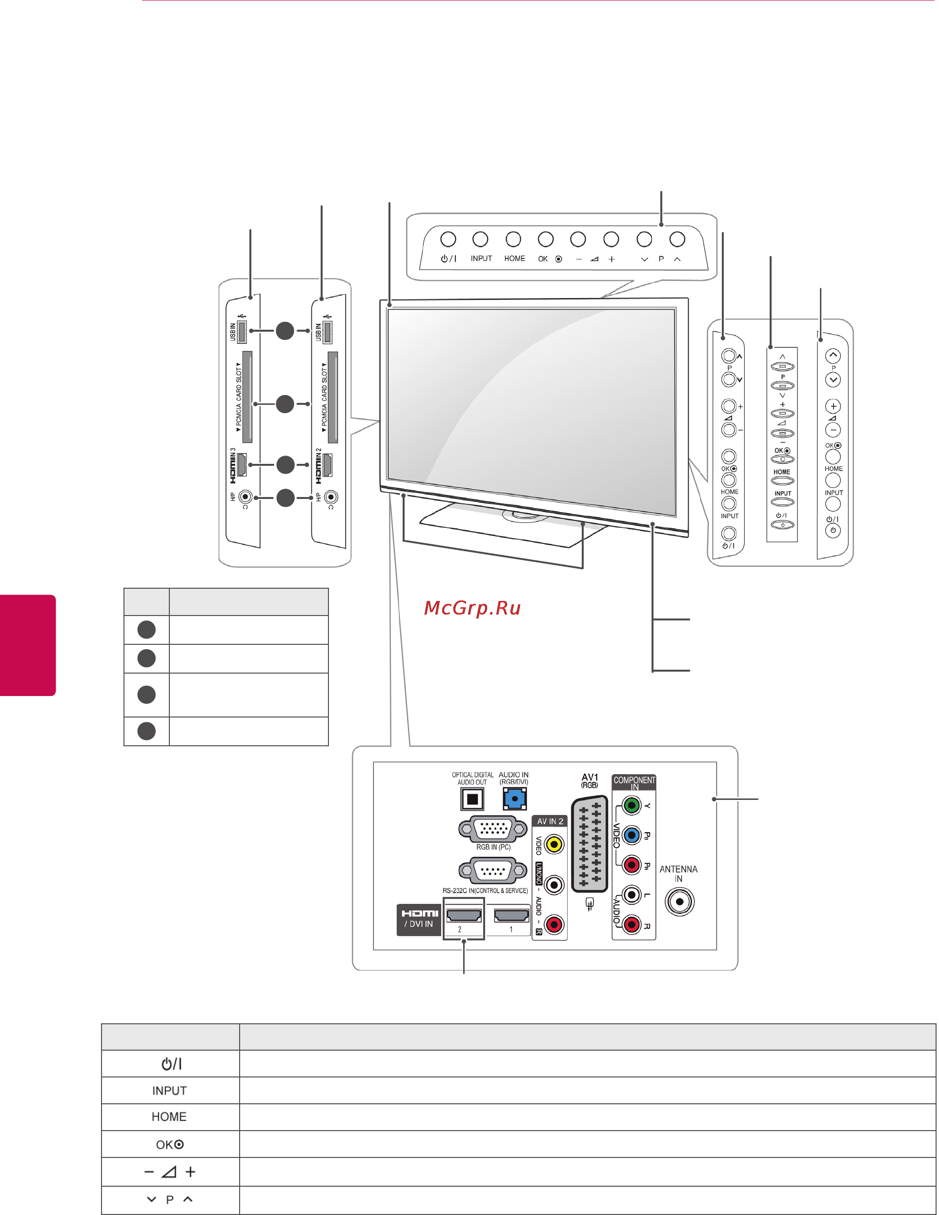 LG 32LV2500 Инструкция по эксплуатации онлайн [12/140] 920