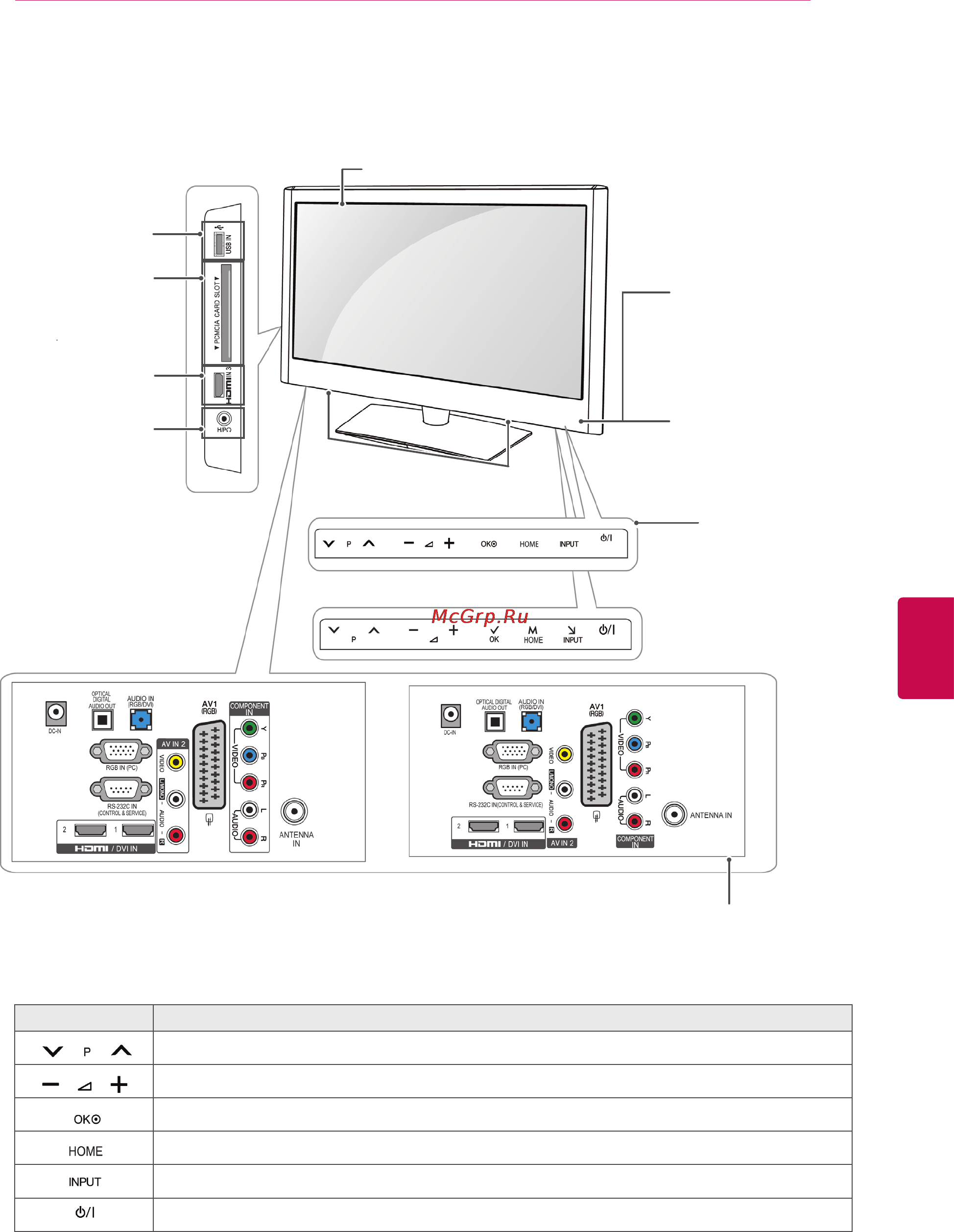 LG 32LV2500 Инструкция по эксплуатации онлайн [13/140] 920